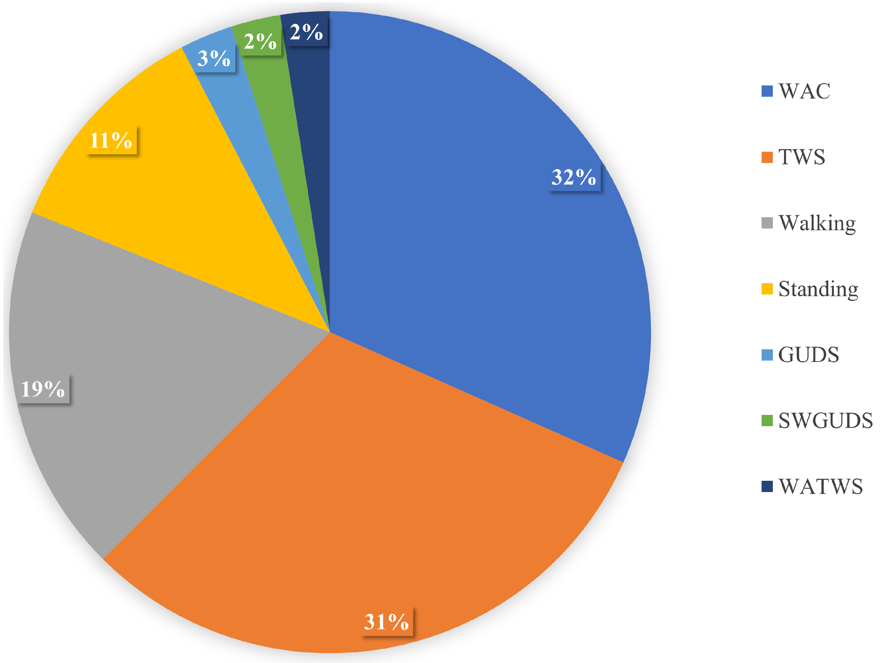 Sensors 22 01373 g004 550