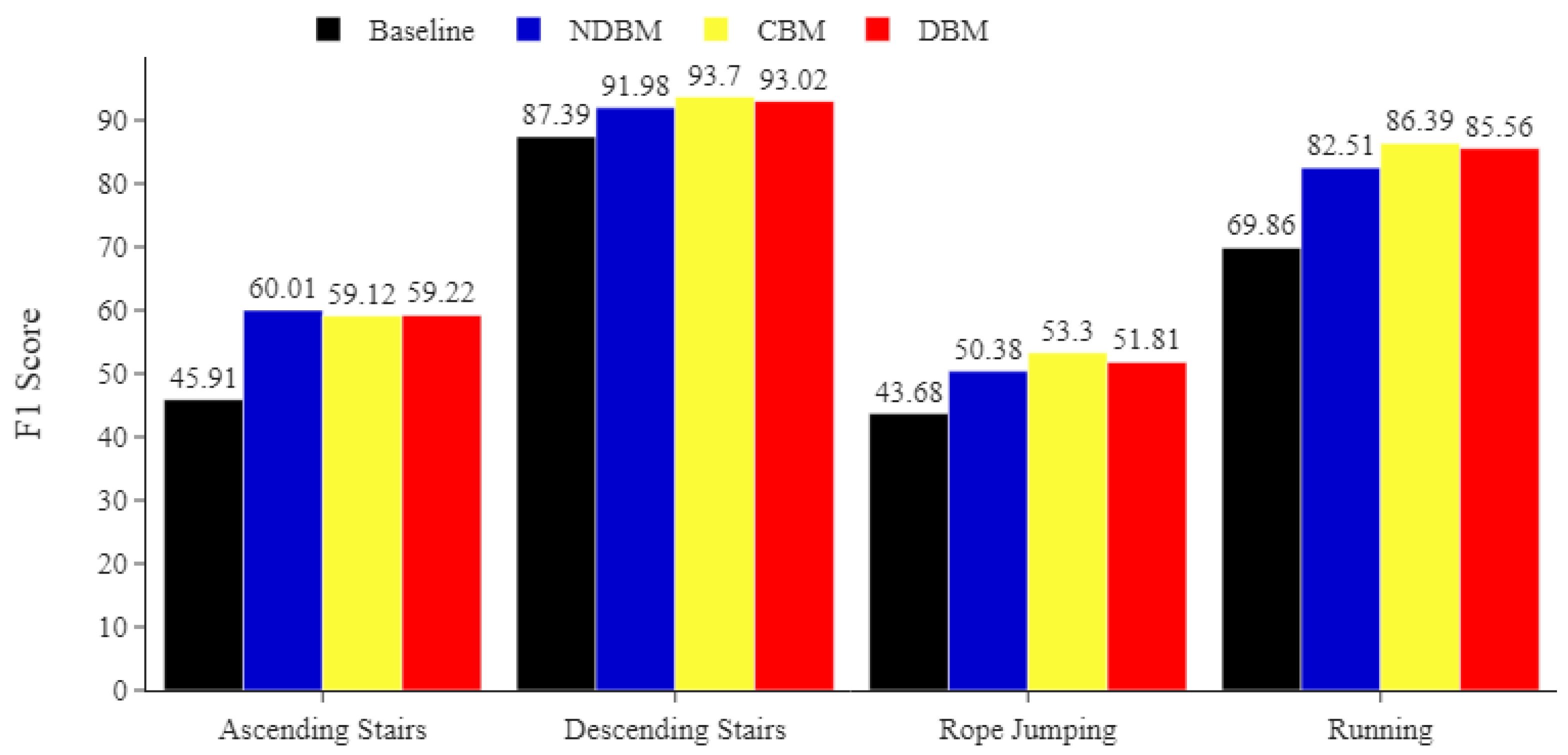 Sensors 22 01373 g007 550