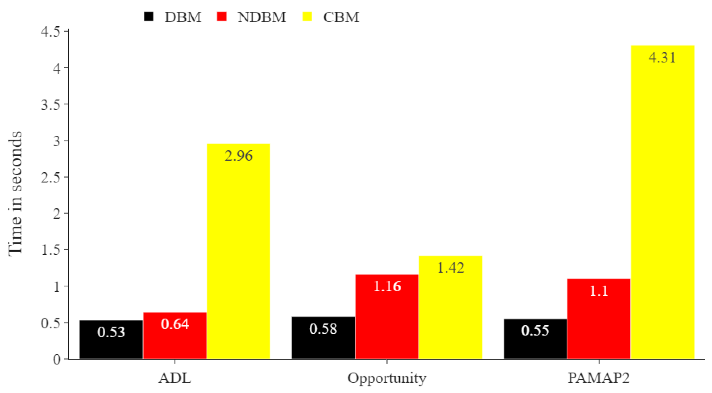 Sensors 22 01373 g008 550