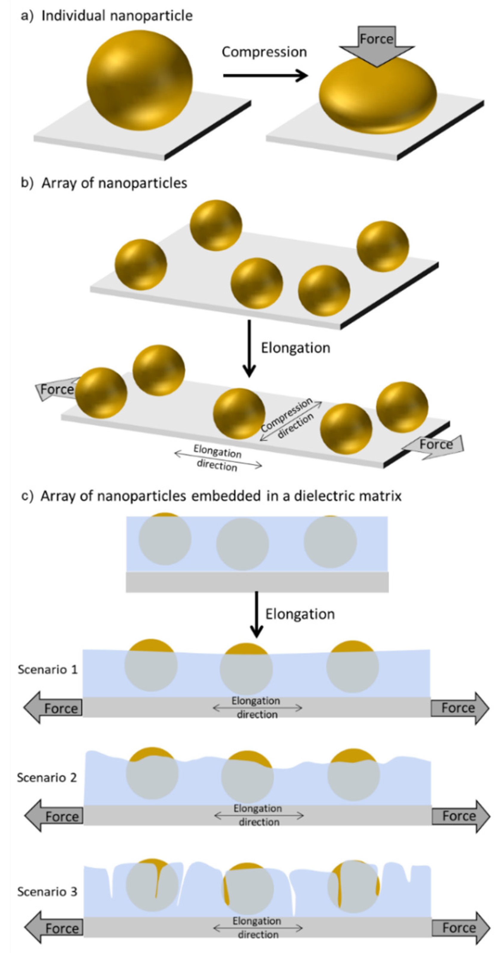 Sensors 22 01375 g001