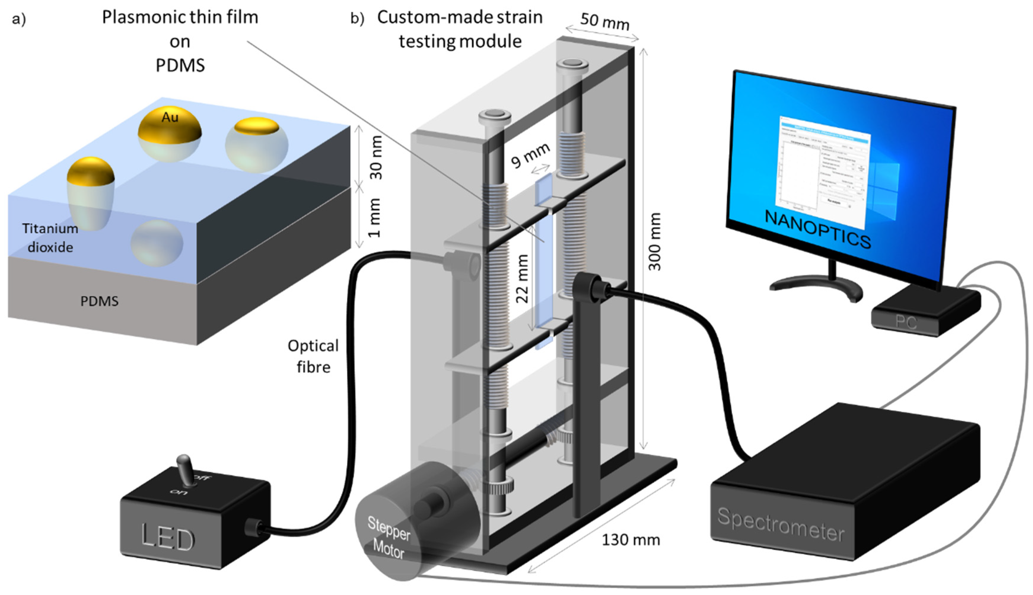 Sensors 22 01375 g002