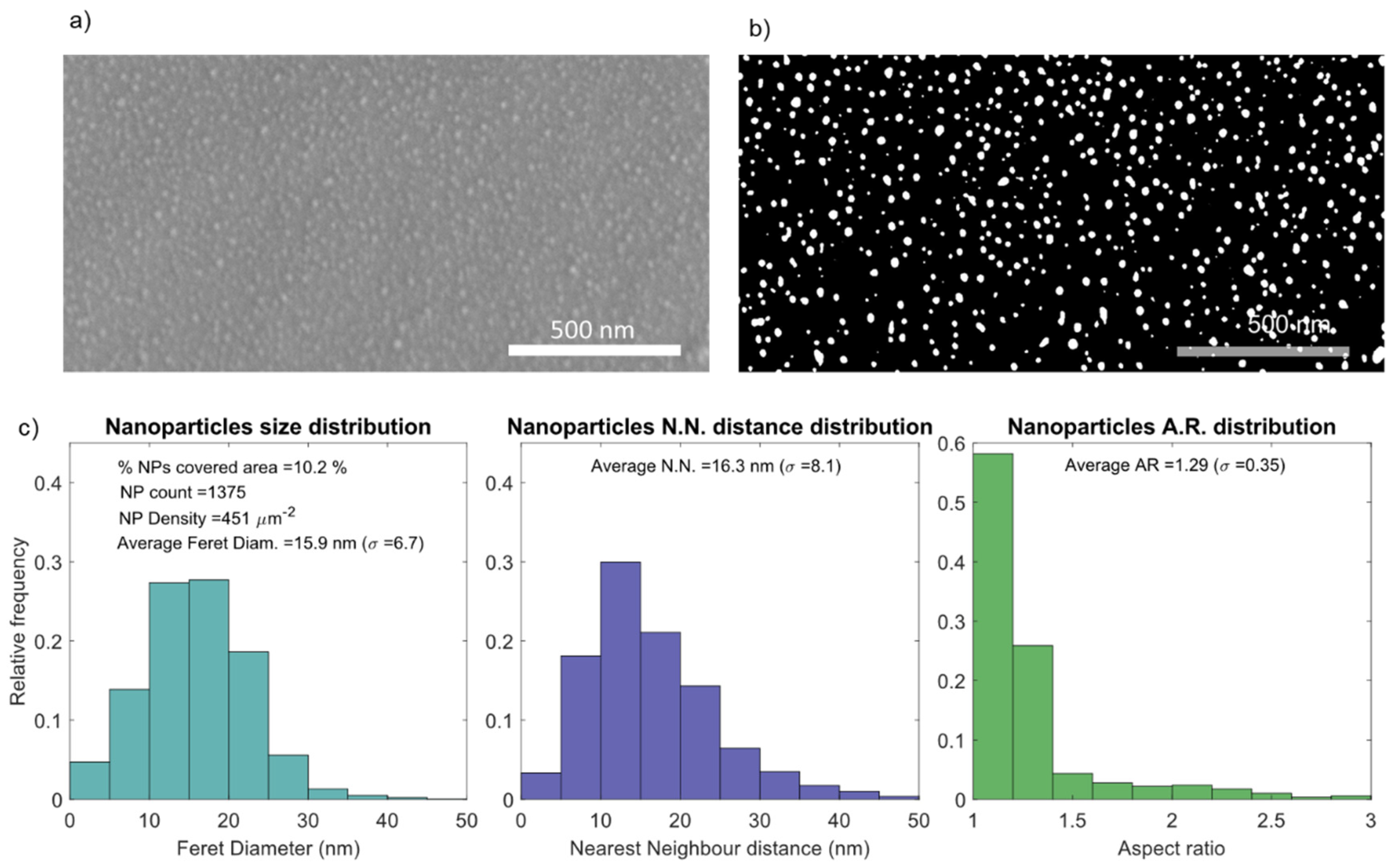 Sensors 22 01375 g003