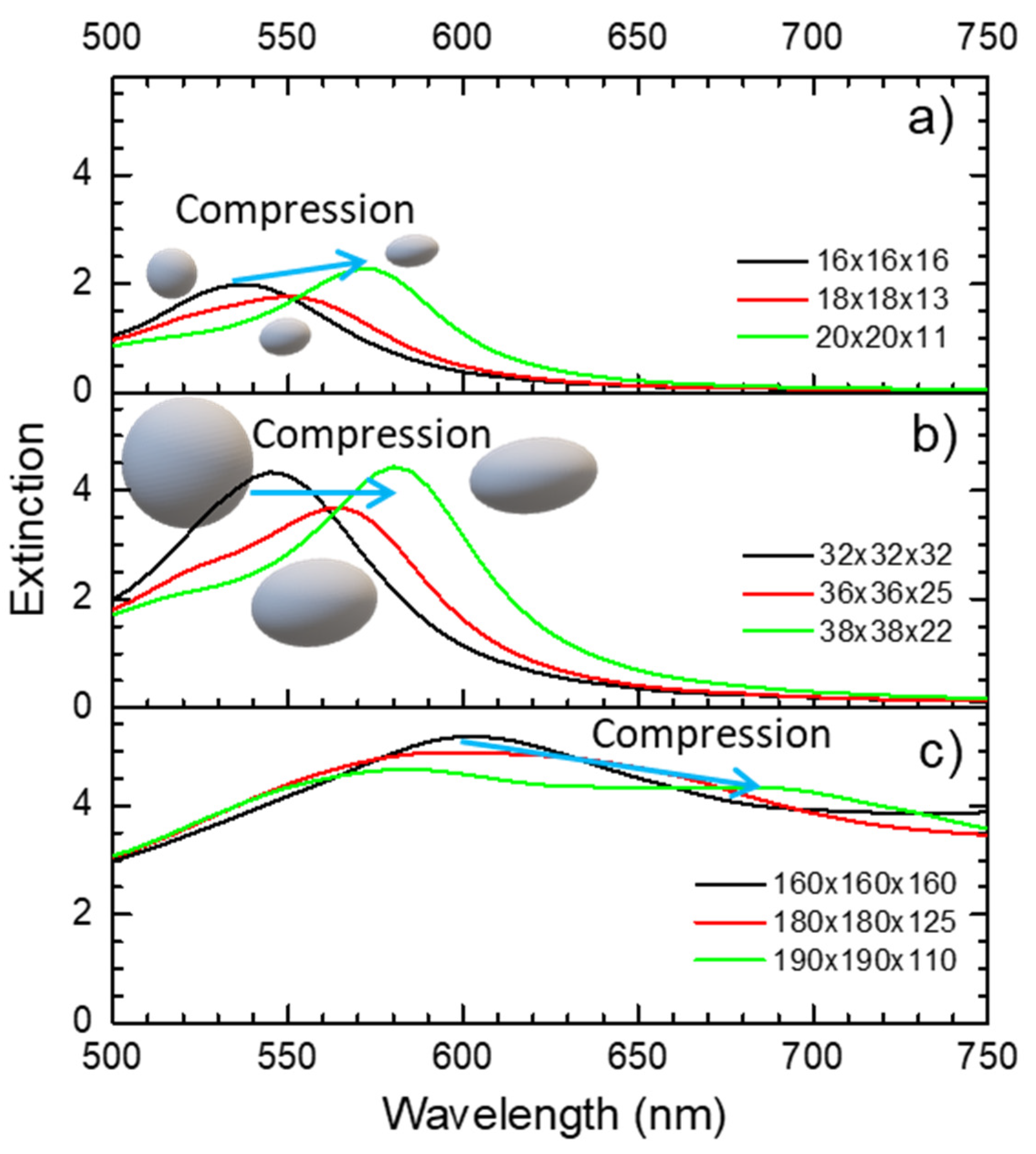 Sensors 22 01375 g004