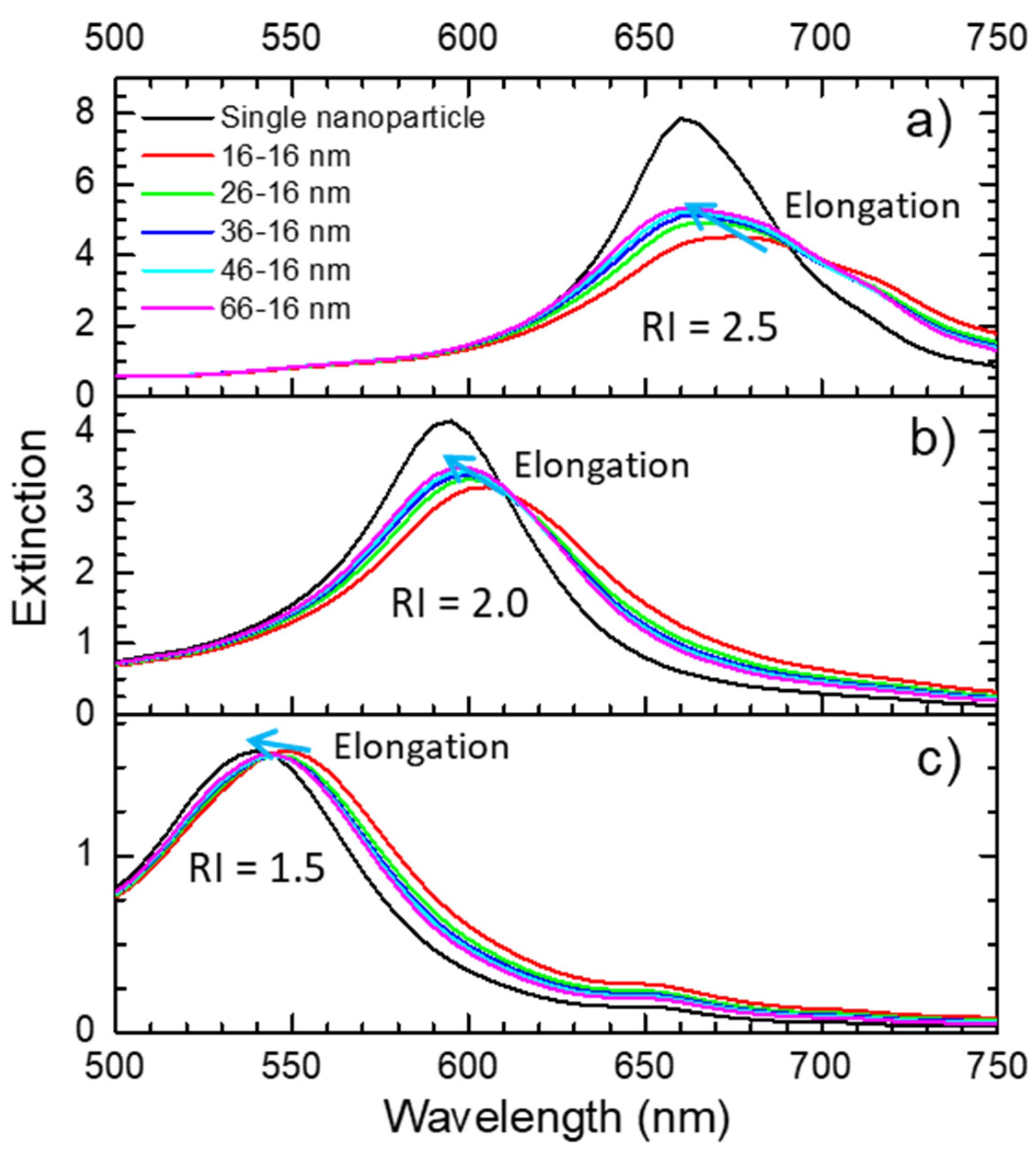 Sensors 22 01375 g006