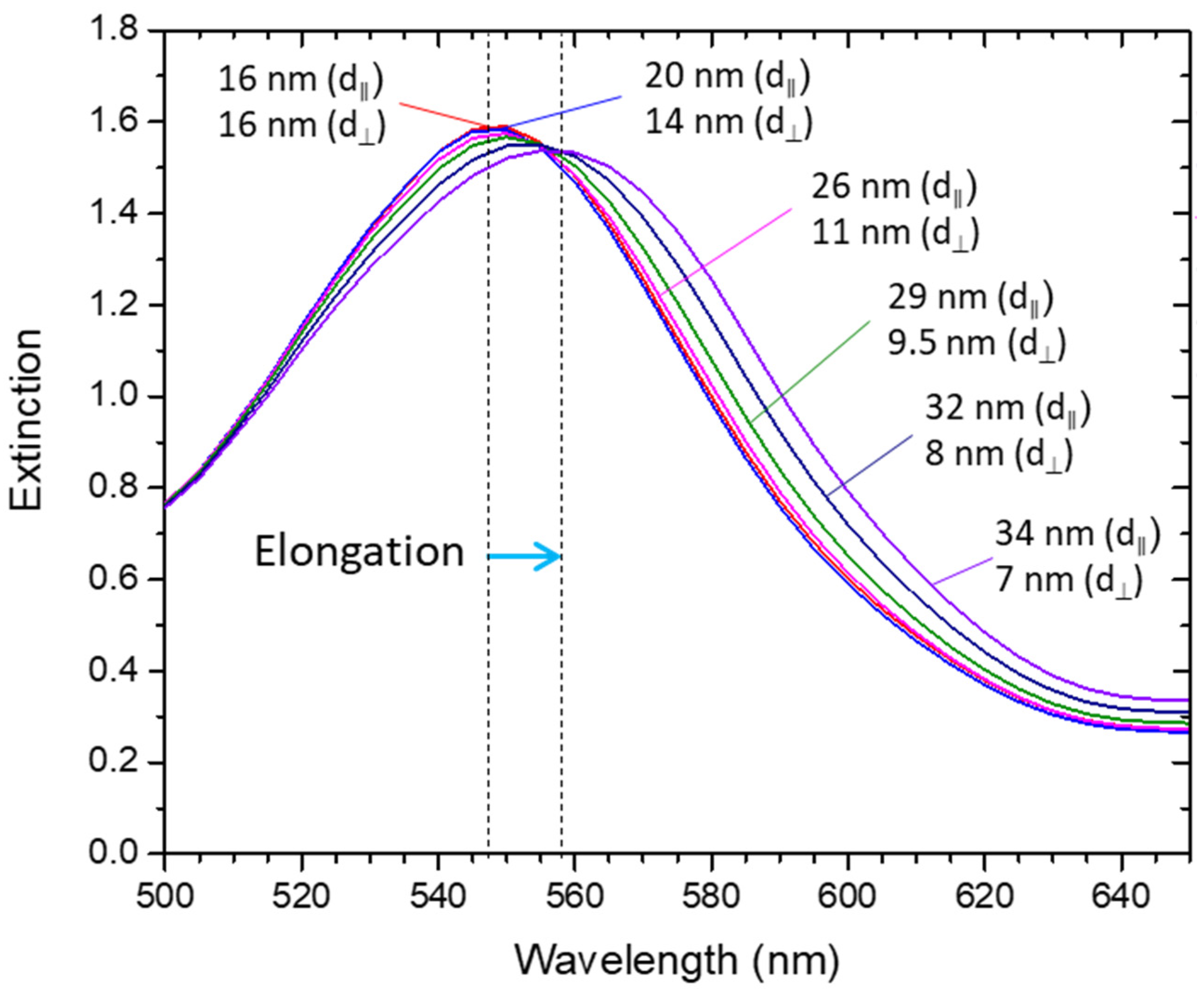 Sensors 22 01375 g007