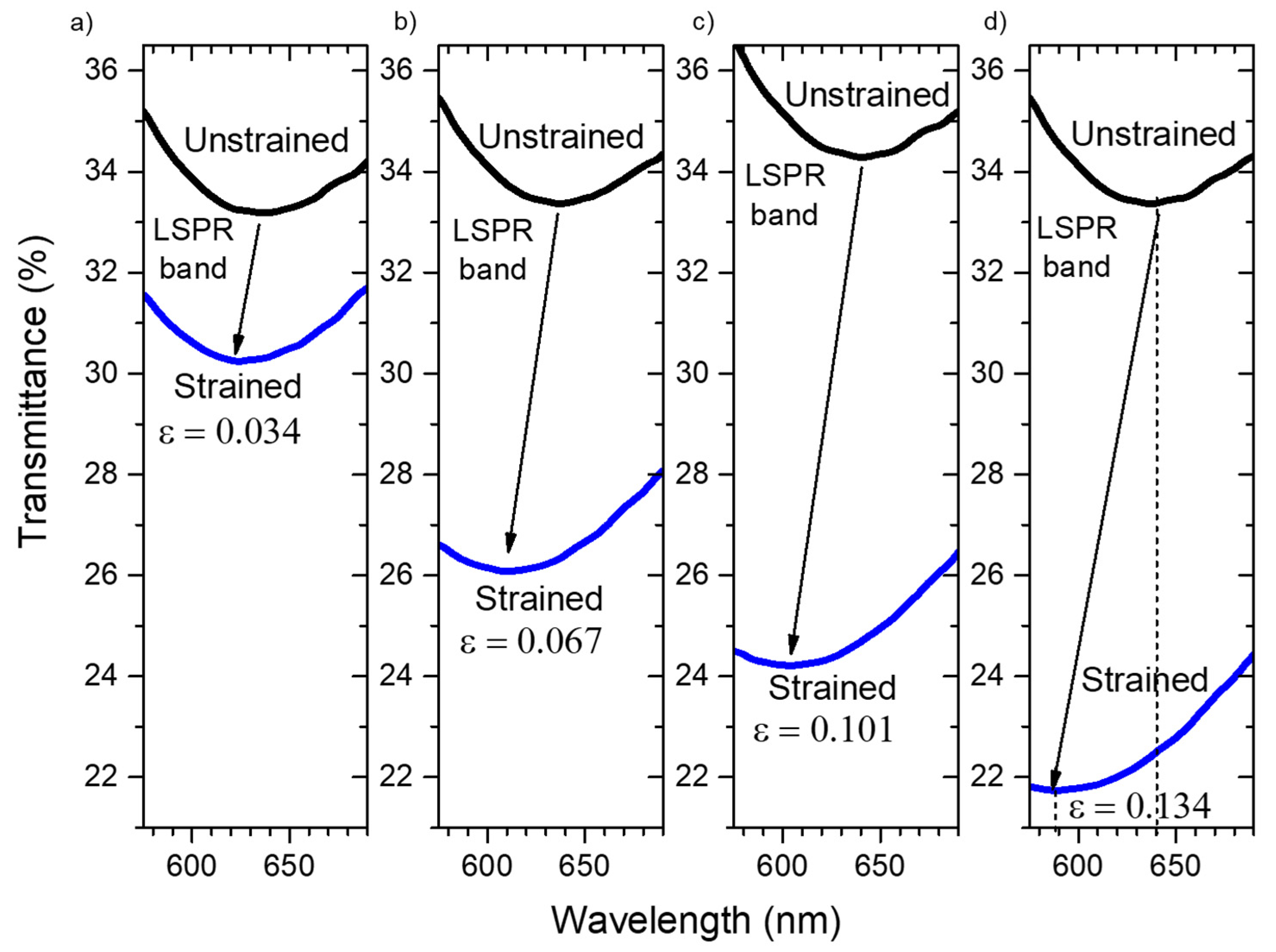 Sensors 22 01375 g008
