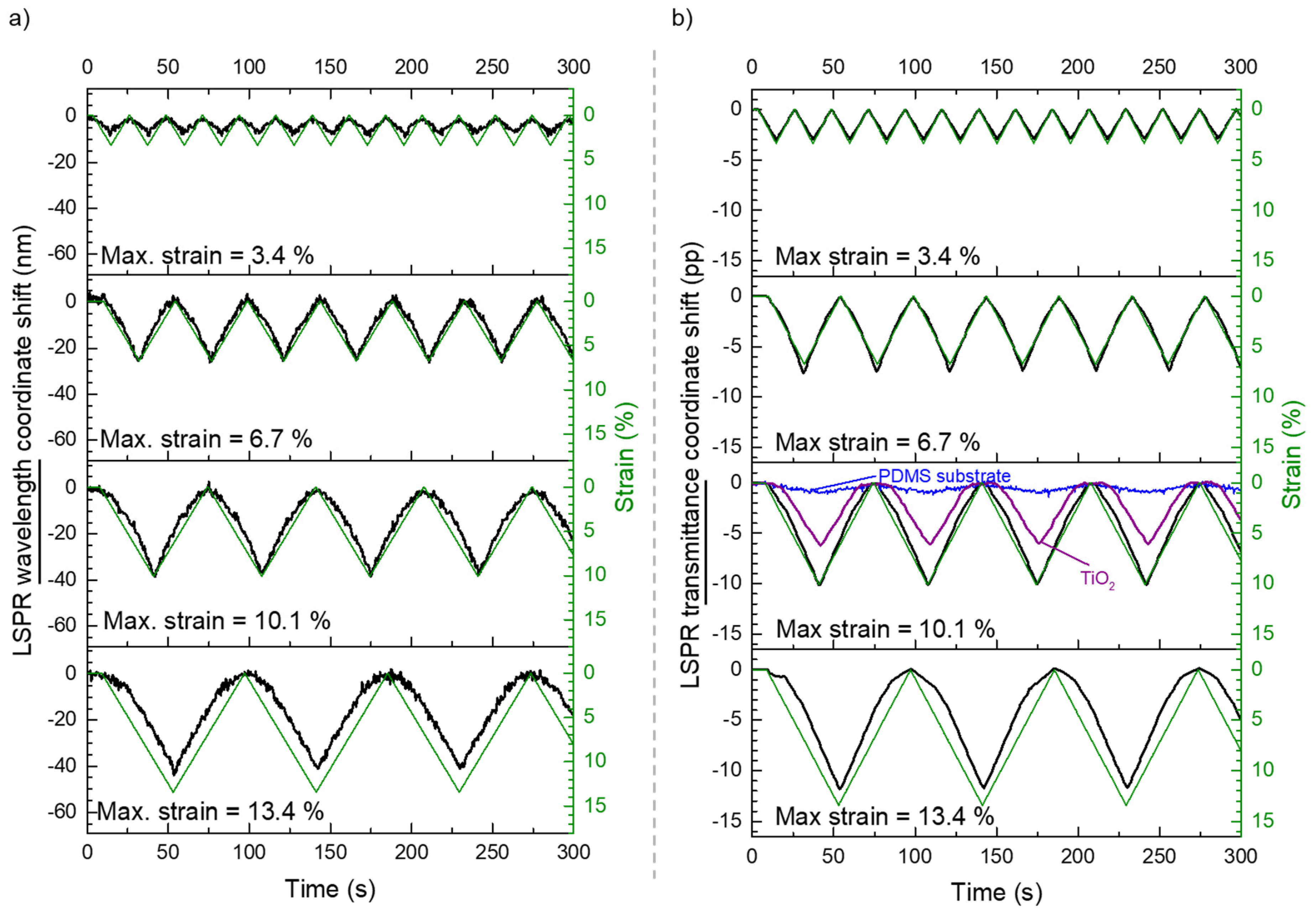 Sensors 22 01375 g010