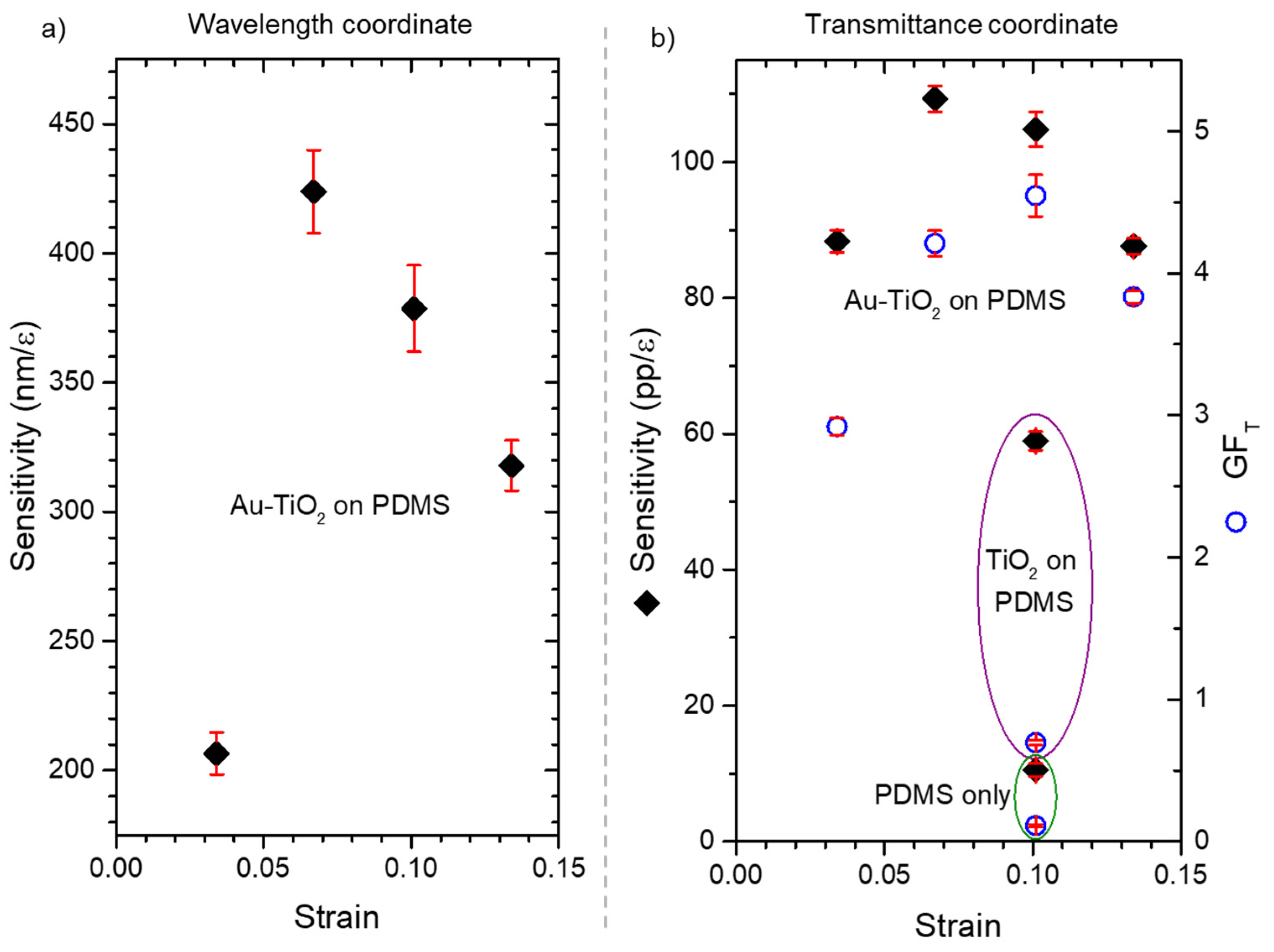 Sensors 22 01375 g011