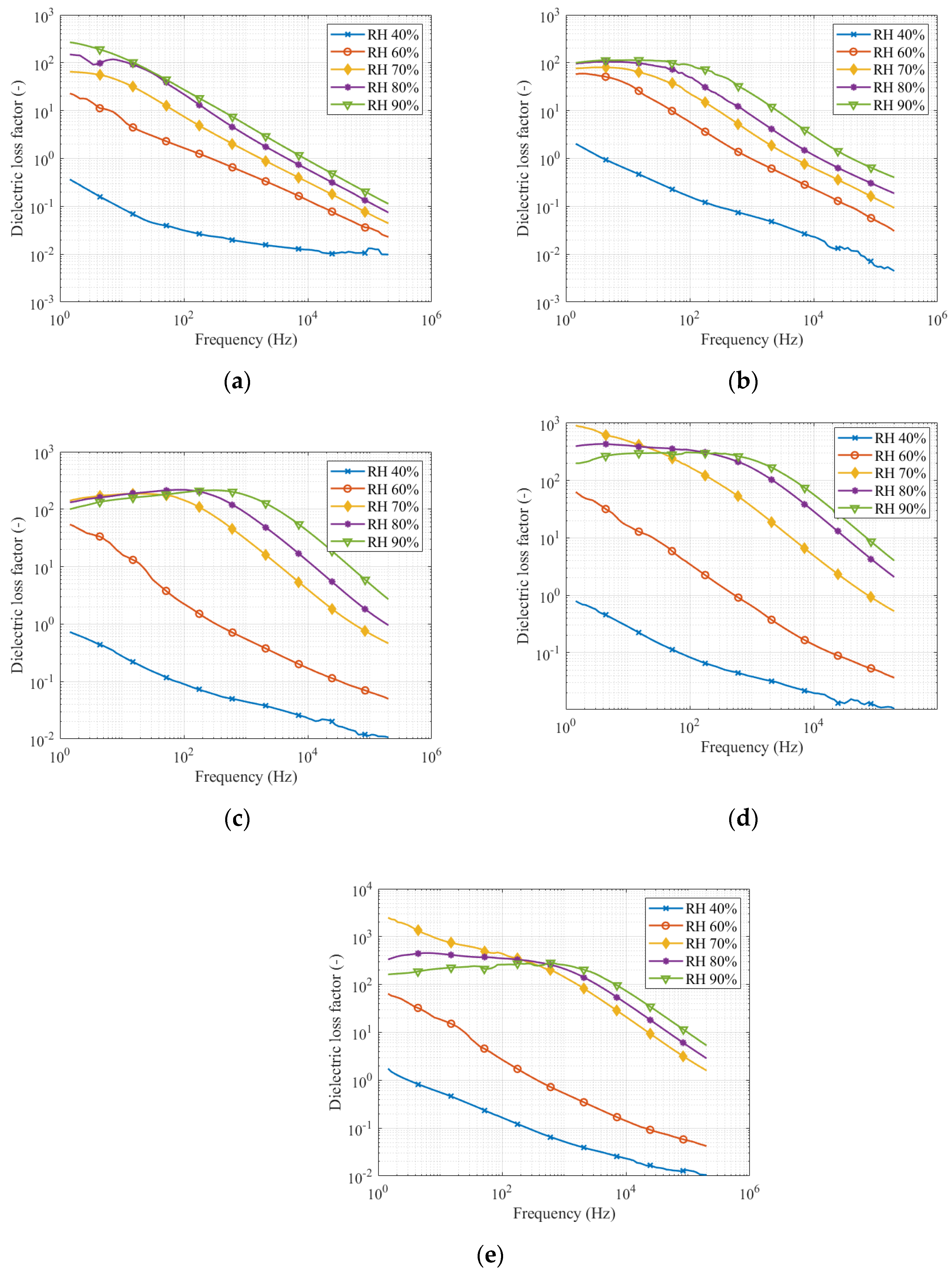 Sensors 22 01376 g007 550