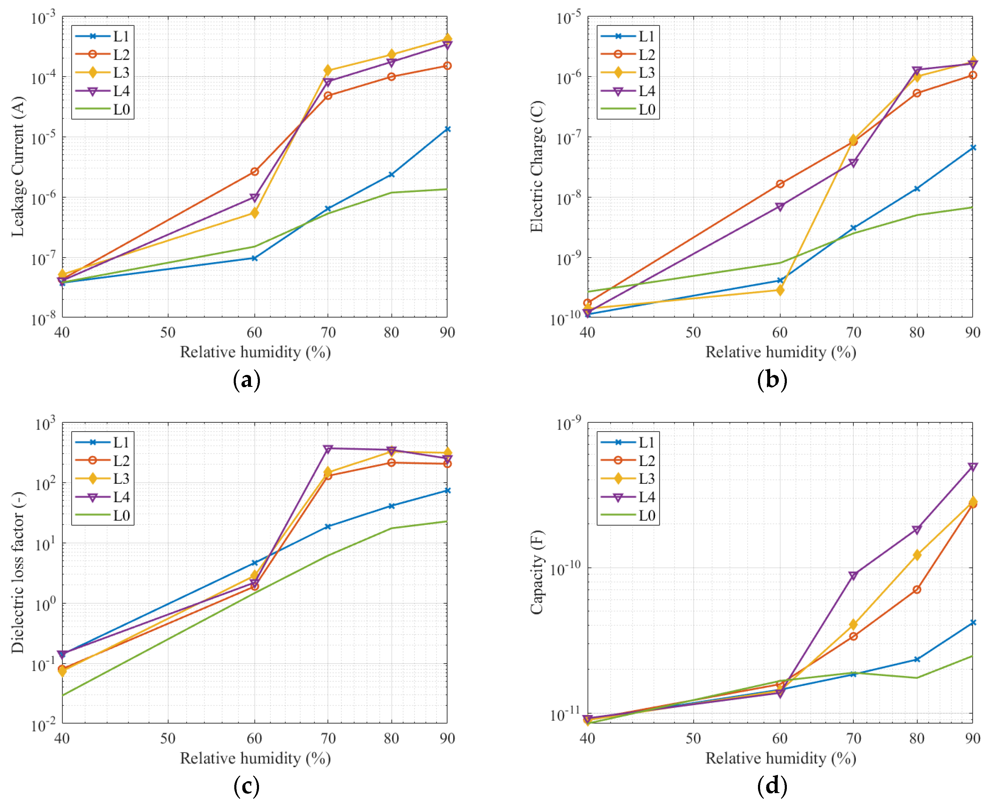 Sensors 22 01376 g009 550