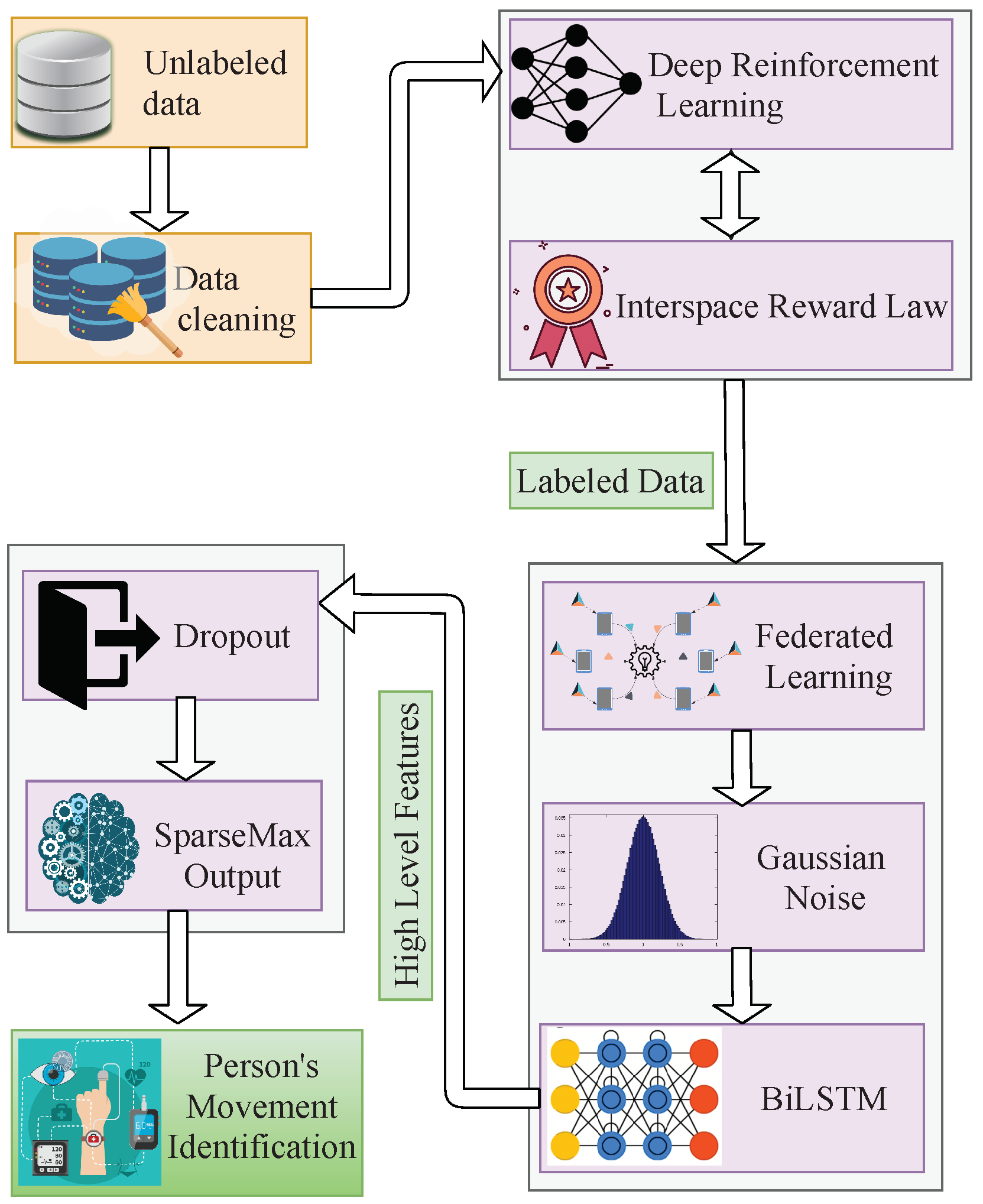Sensors 22 01377 g002 550