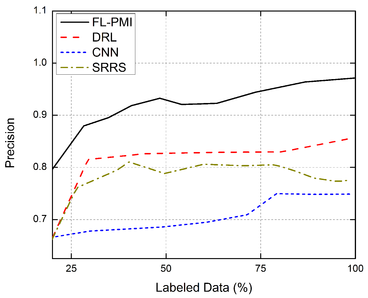 Sensors 22 01377 g004 550