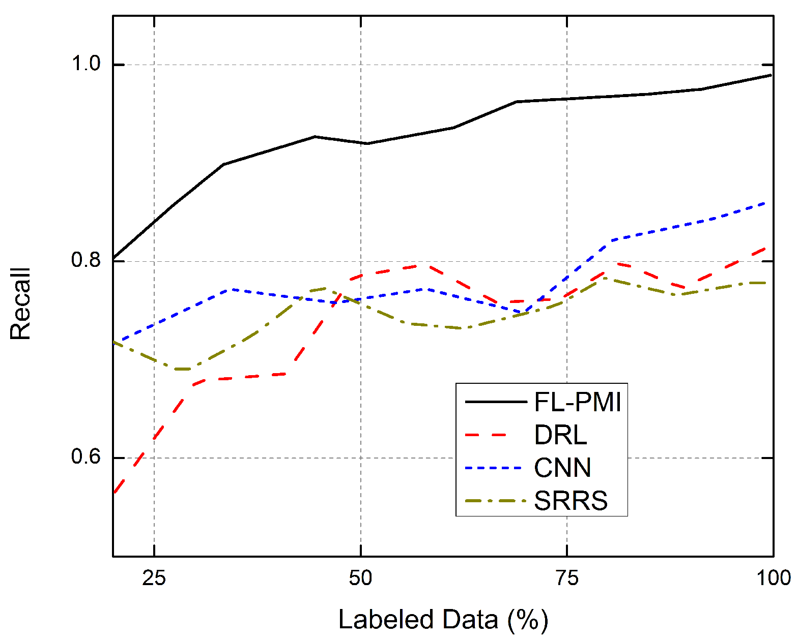 Sensors 22 01377 g005 550
