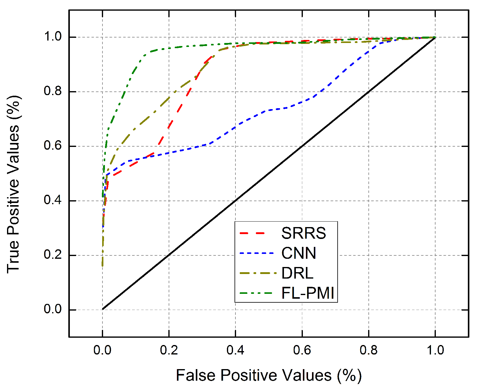 Sensors 22 01377 g006 550