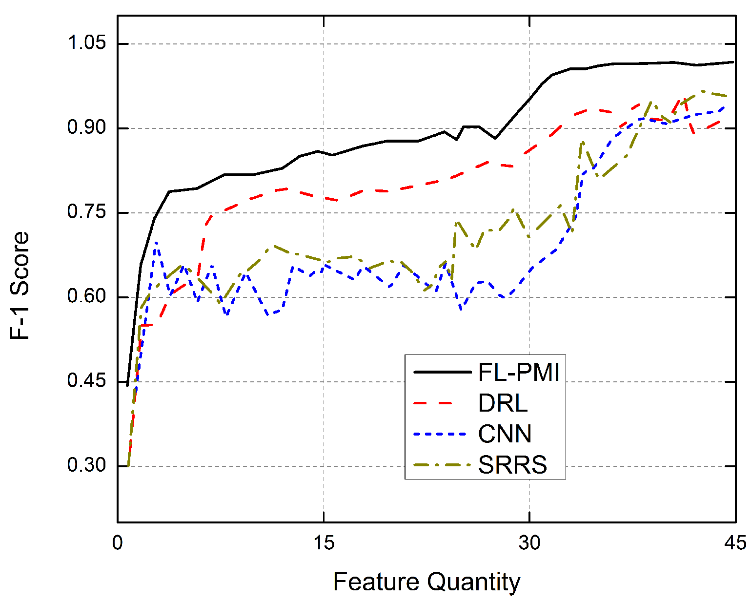 Sensors 22 01377 g007 550