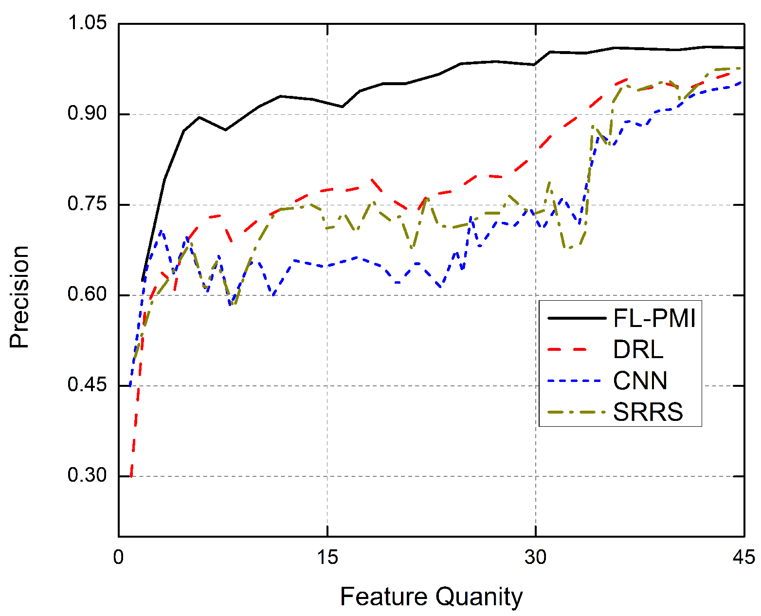 Sensors 22 01377 g008 550