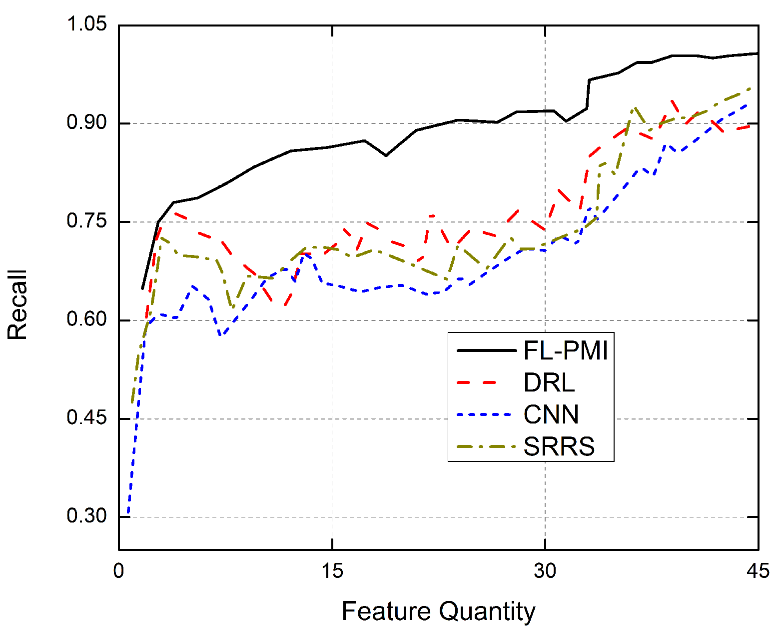 Sensors 22 01377 g009 550