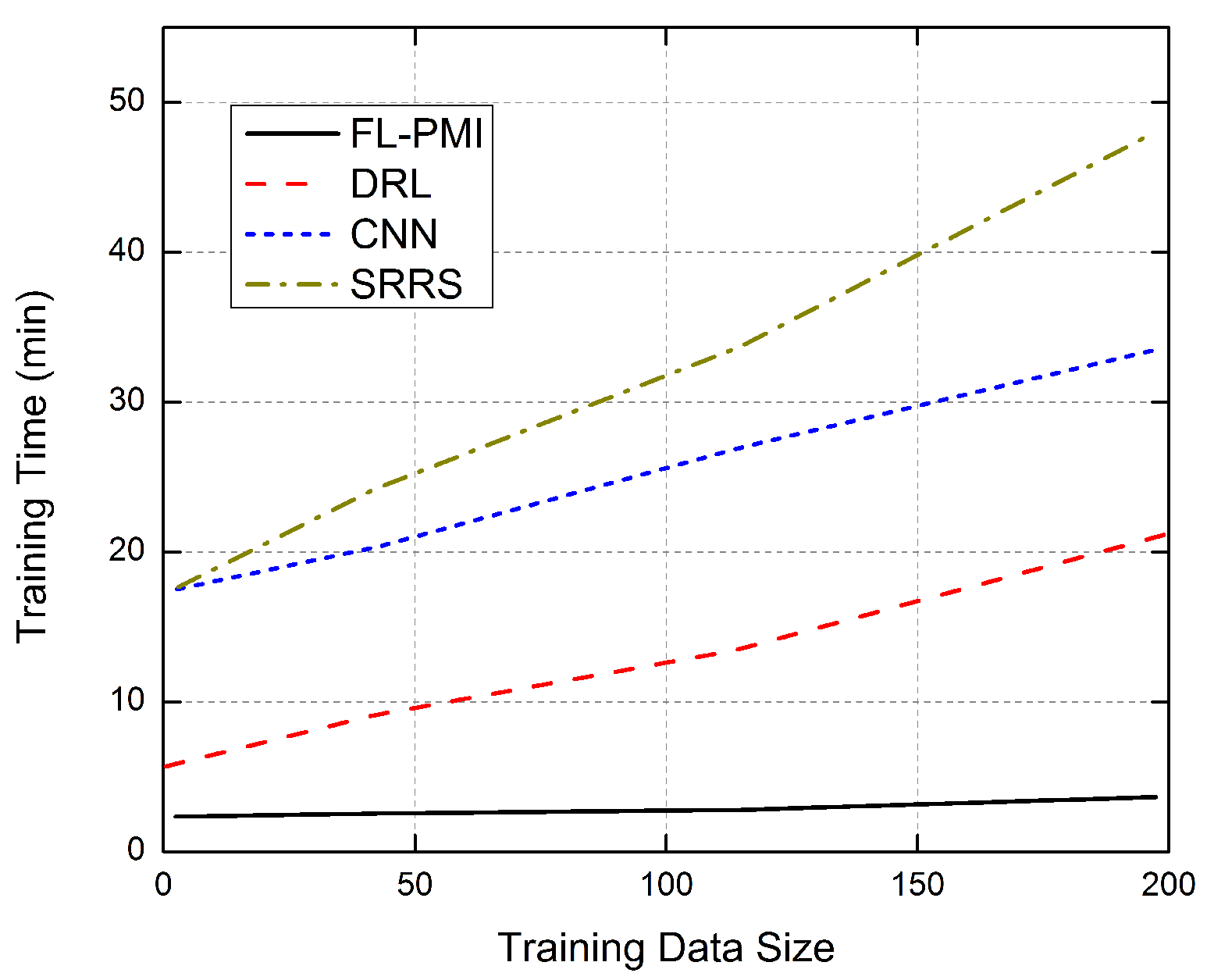 Sensors 22 01377 g010 550