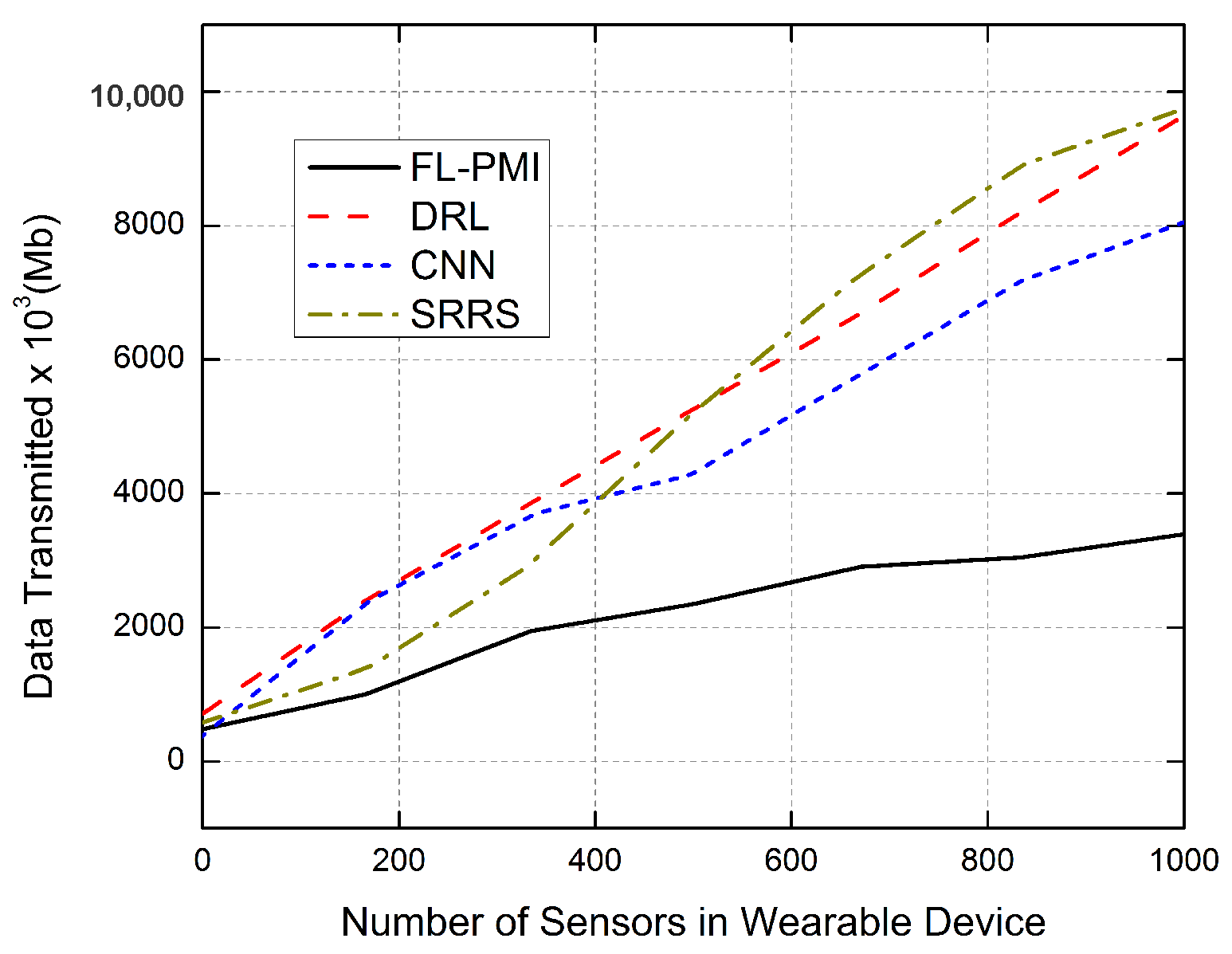 Sensors 22 01377 g012 550