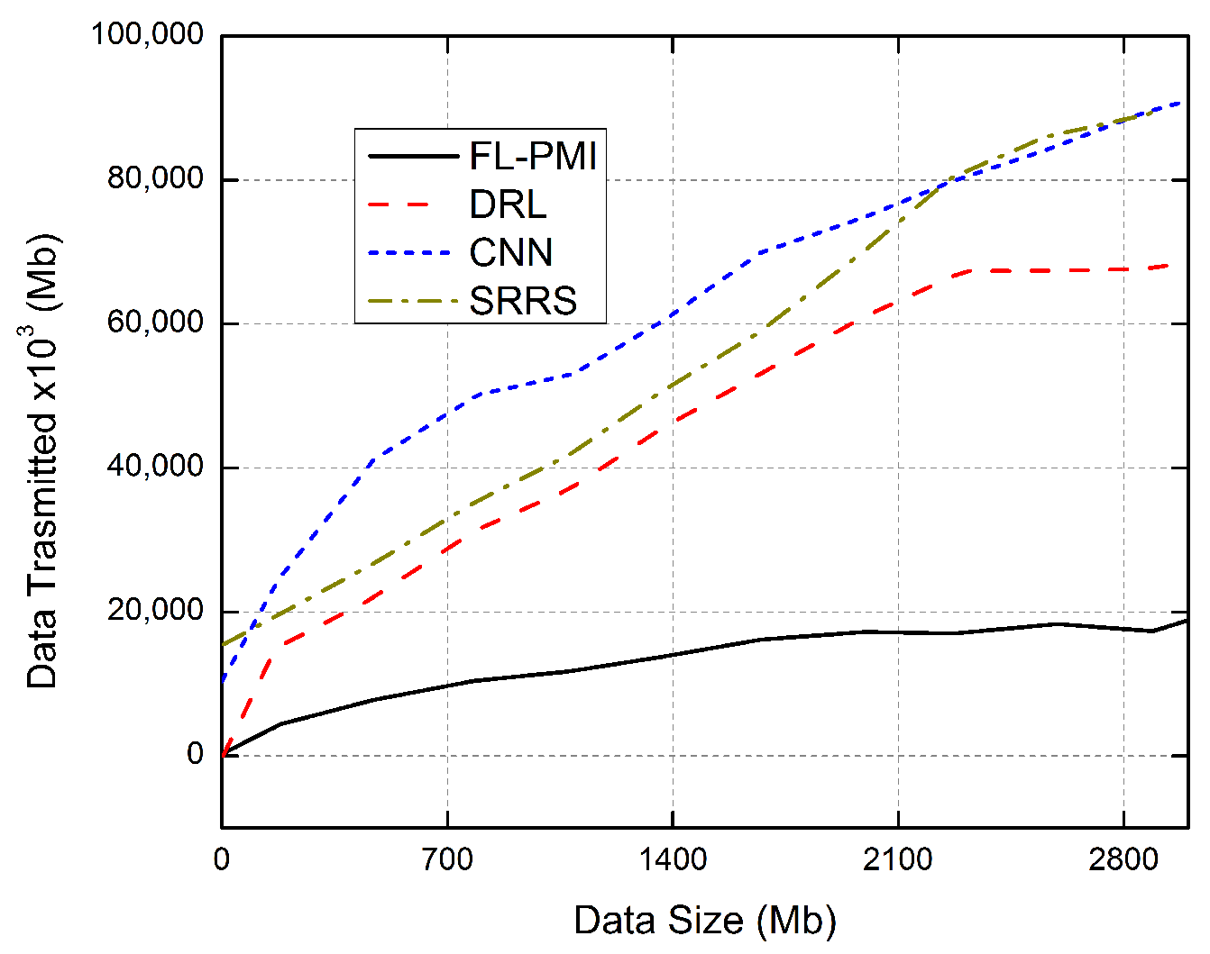 Sensors 22 01377 g013 550
