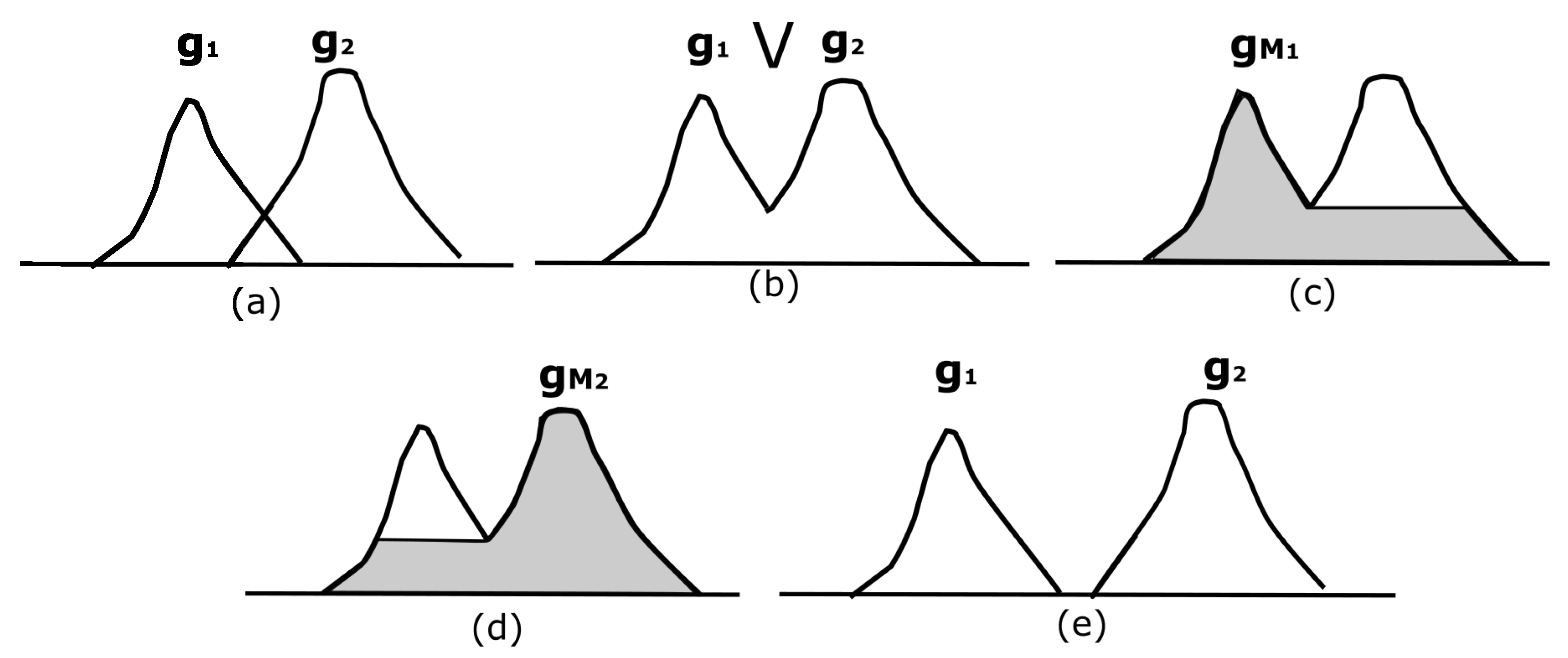 Sensors 22 01378 g005 Sensors 22 01378 g005