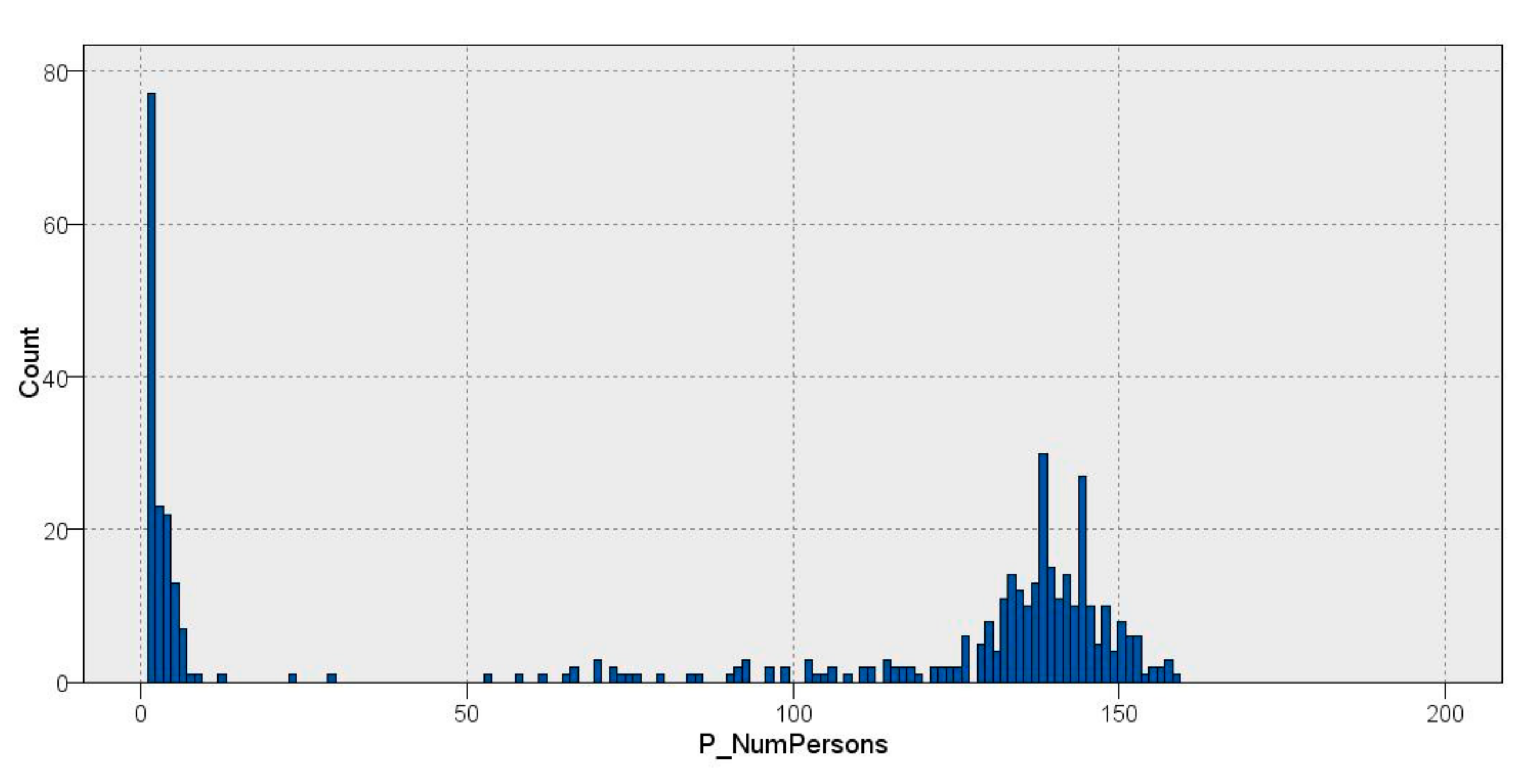 Sensors 22 01380 g002 Sensors 22 01380 g002