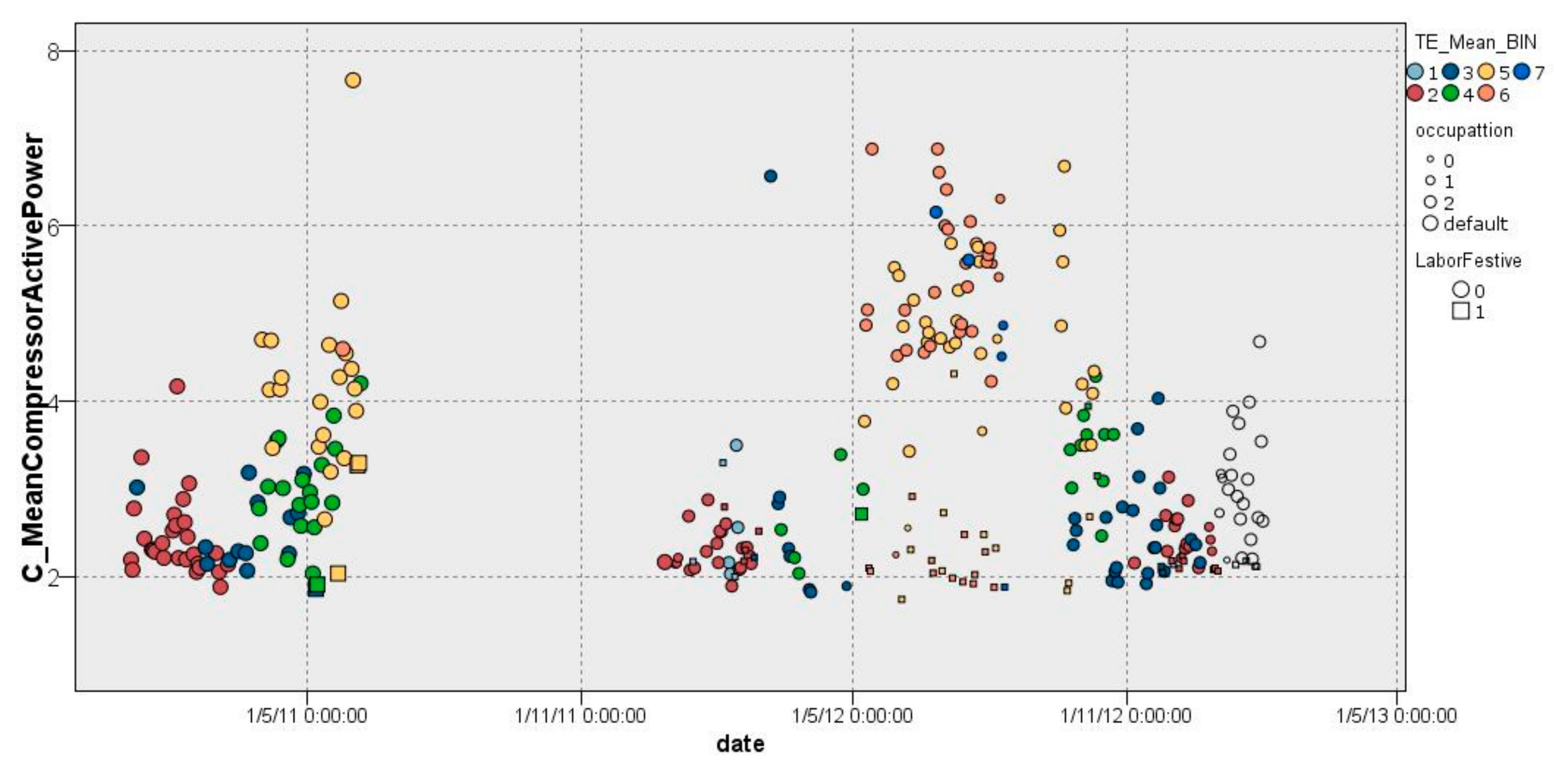 Sensors 22 01380 g003 Sensors 22 01380 g003