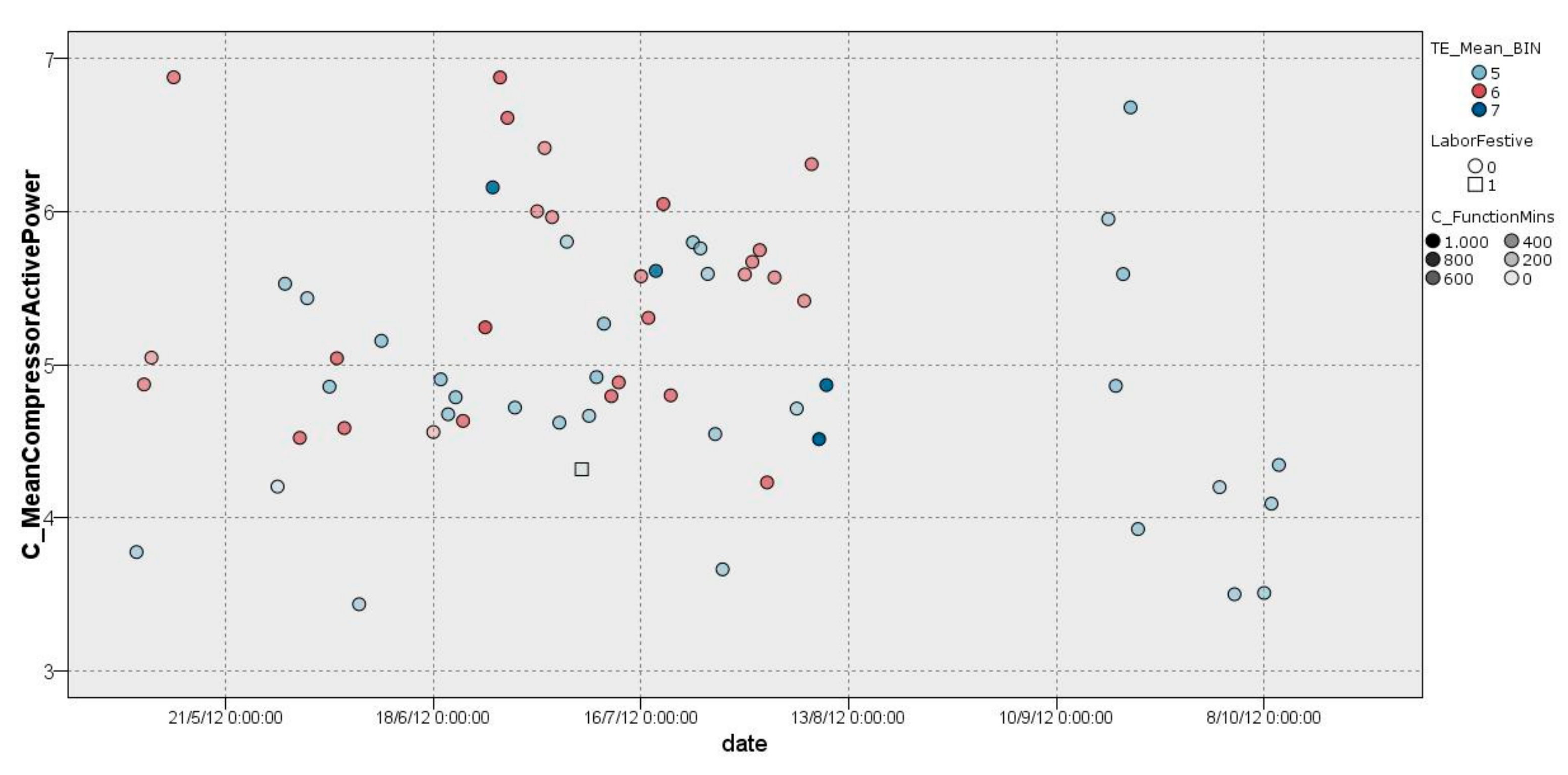 Sensors 22 01380 g010 Sensors 22 01380 g010