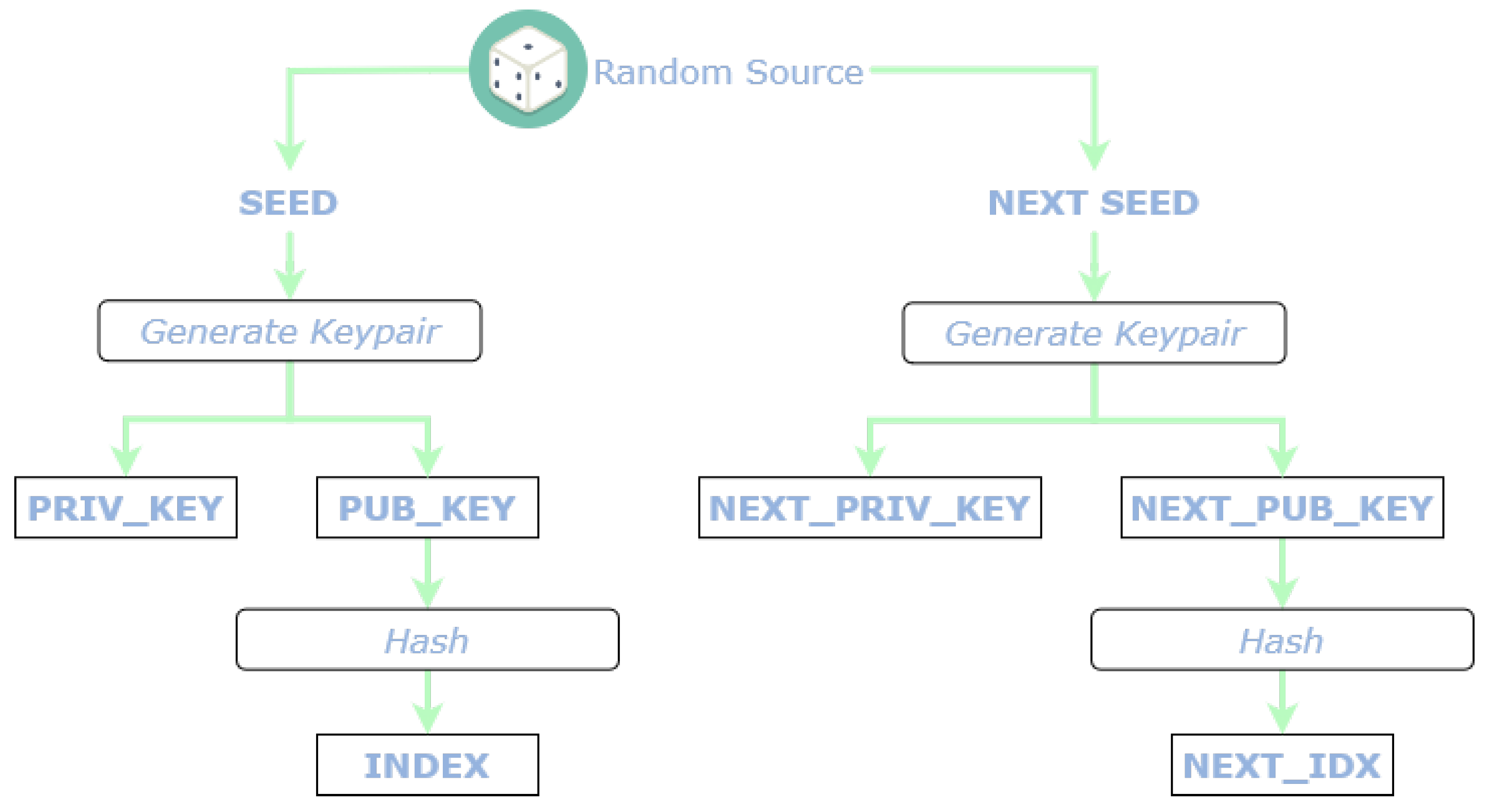 Sensors 22 01384 g004 550
