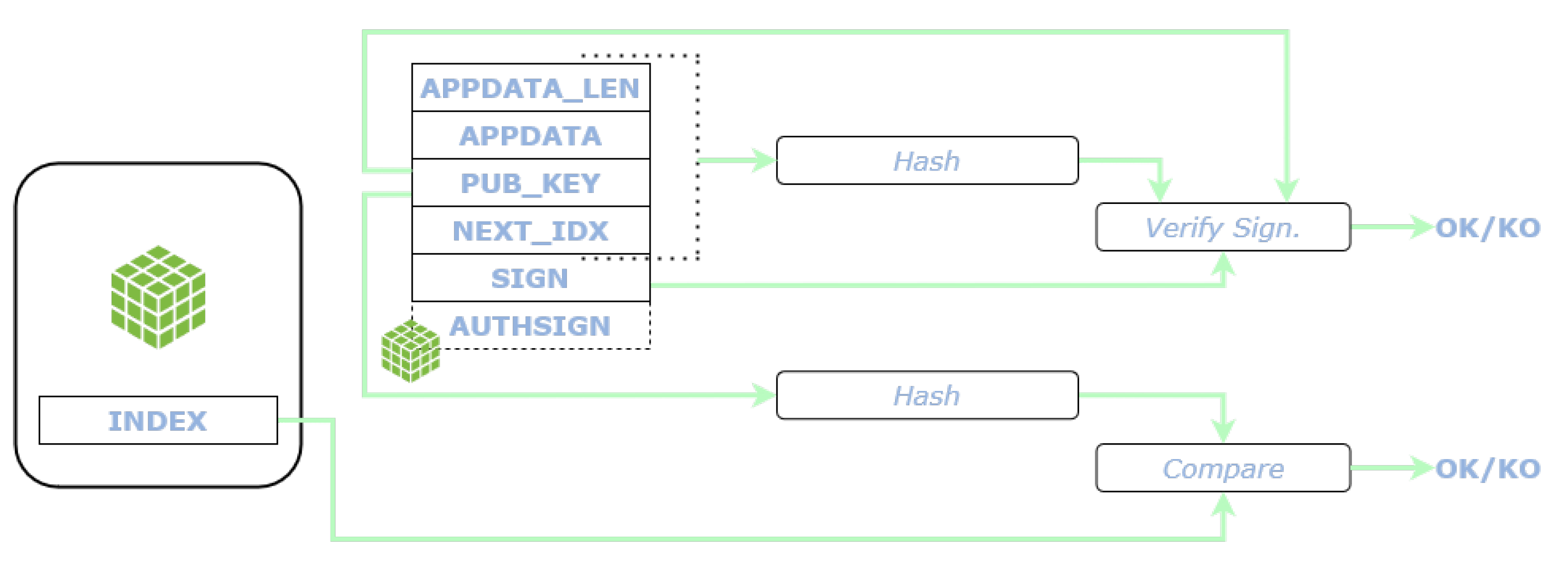Sensors 22 01384 g005 550