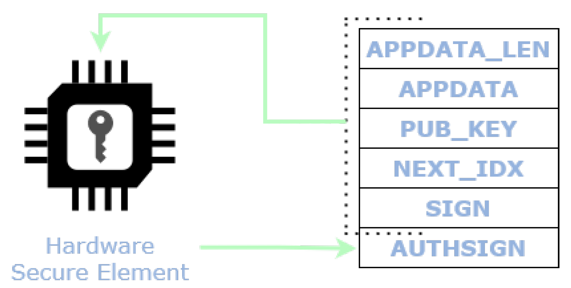 Sensors 22 01384 g006 550