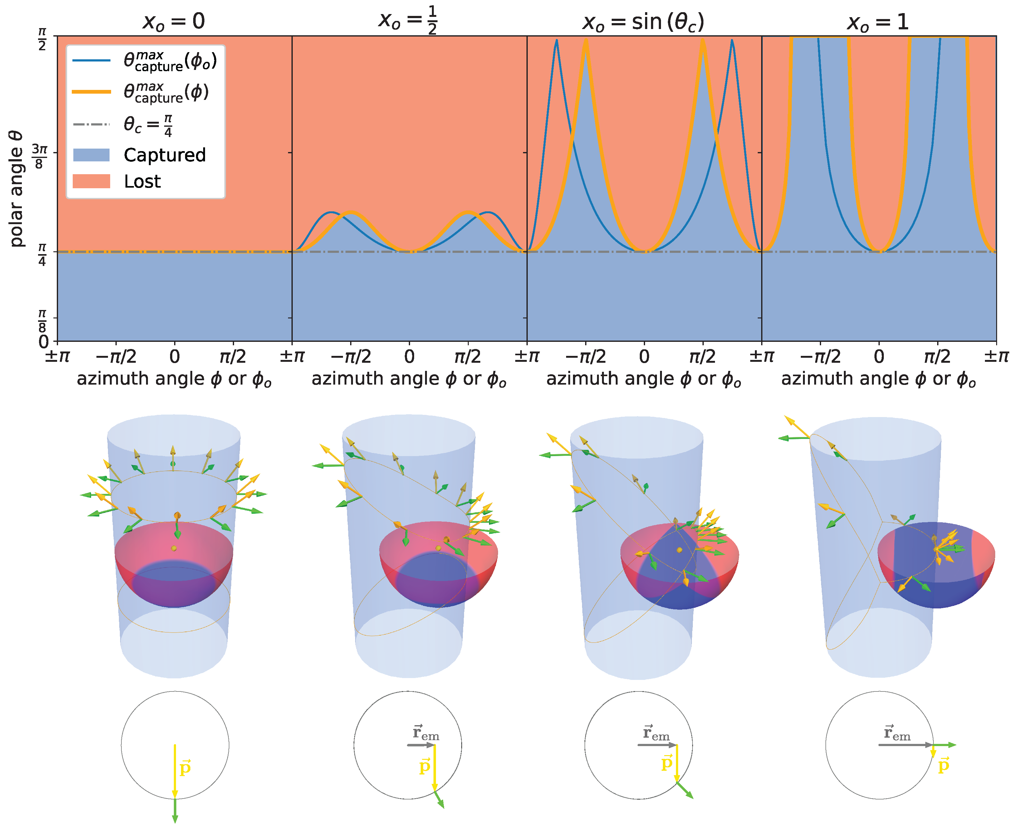 Sensors 22 01385 g003 550