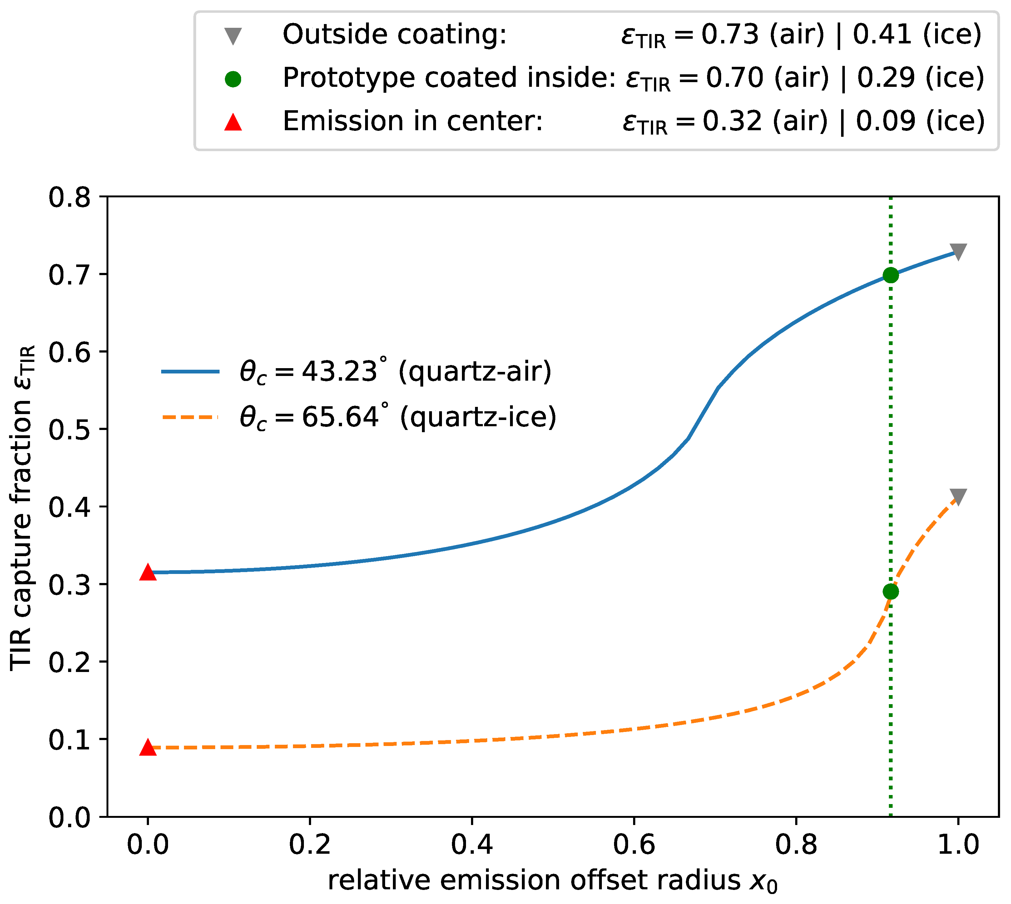 Sensors 22 01385 g004 550