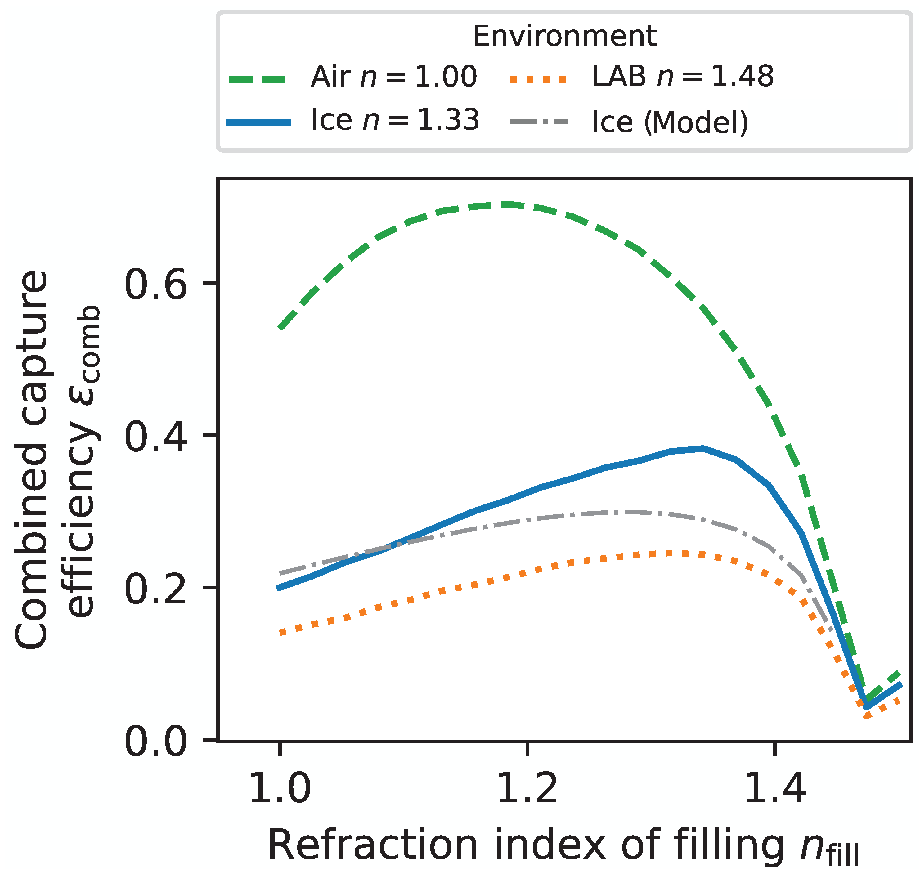 Sensors 22 01385 g005 550