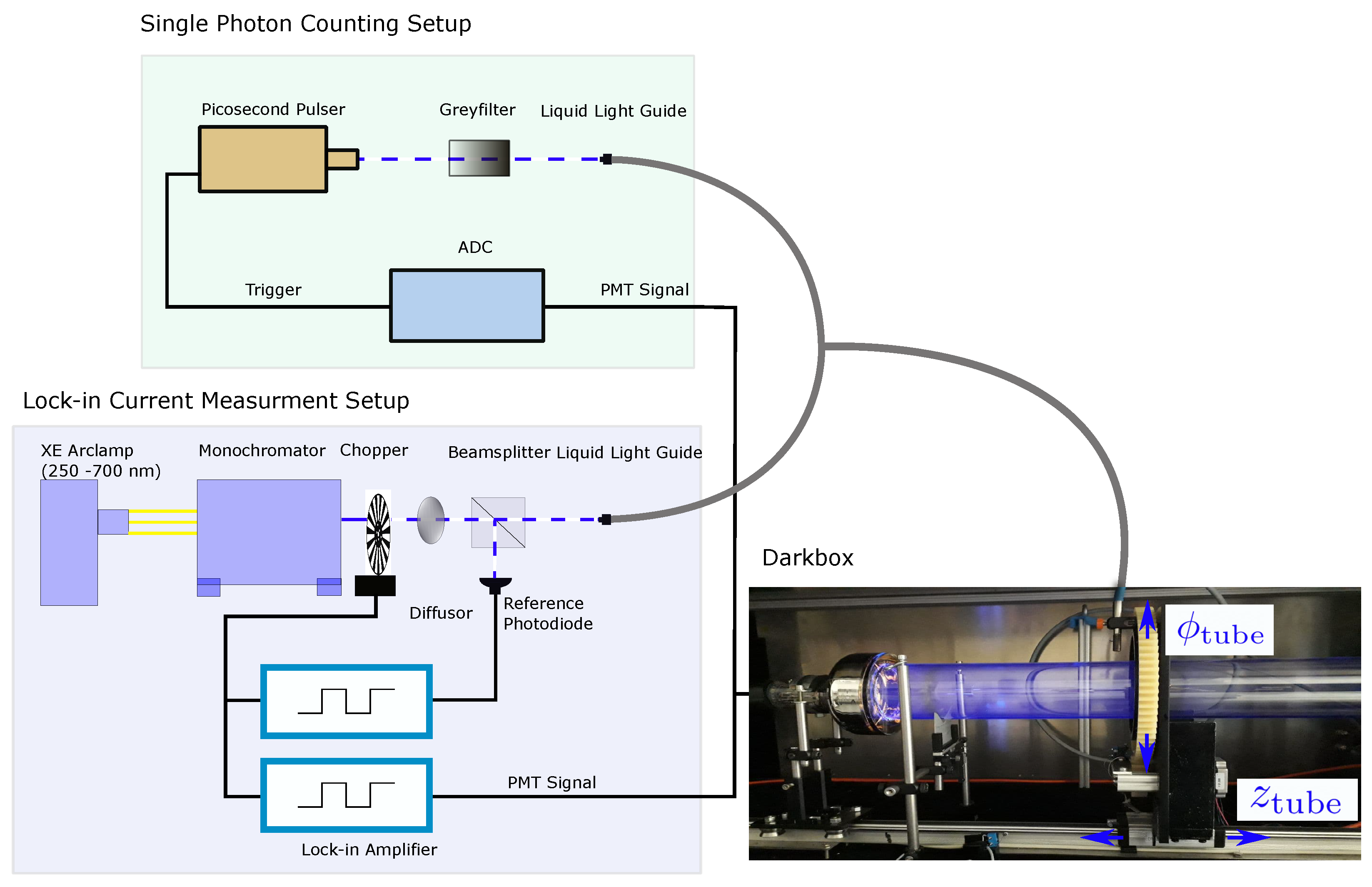 Sensors 22 01385 g006 550
