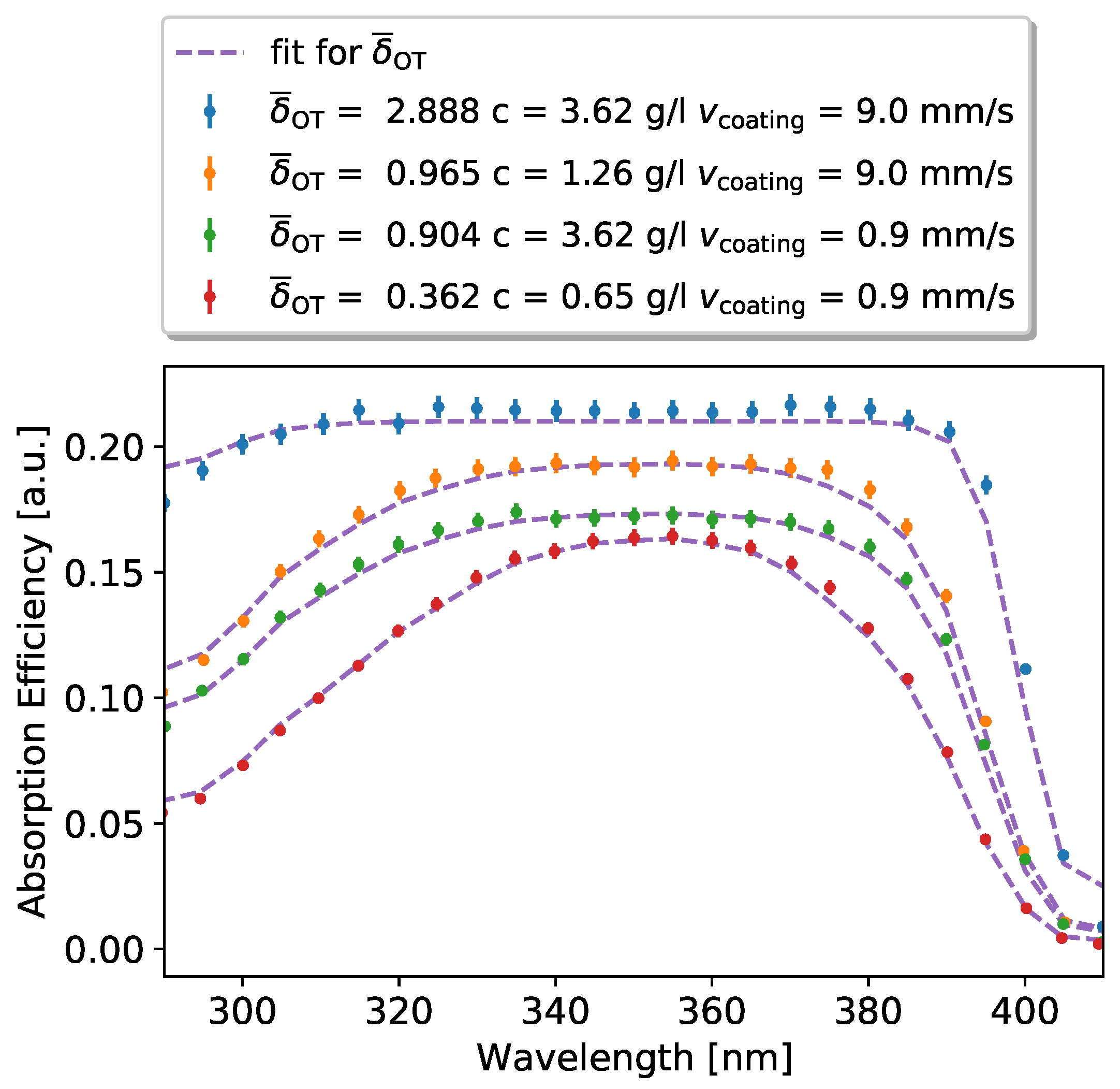 Sensors 22 01385 g008 550