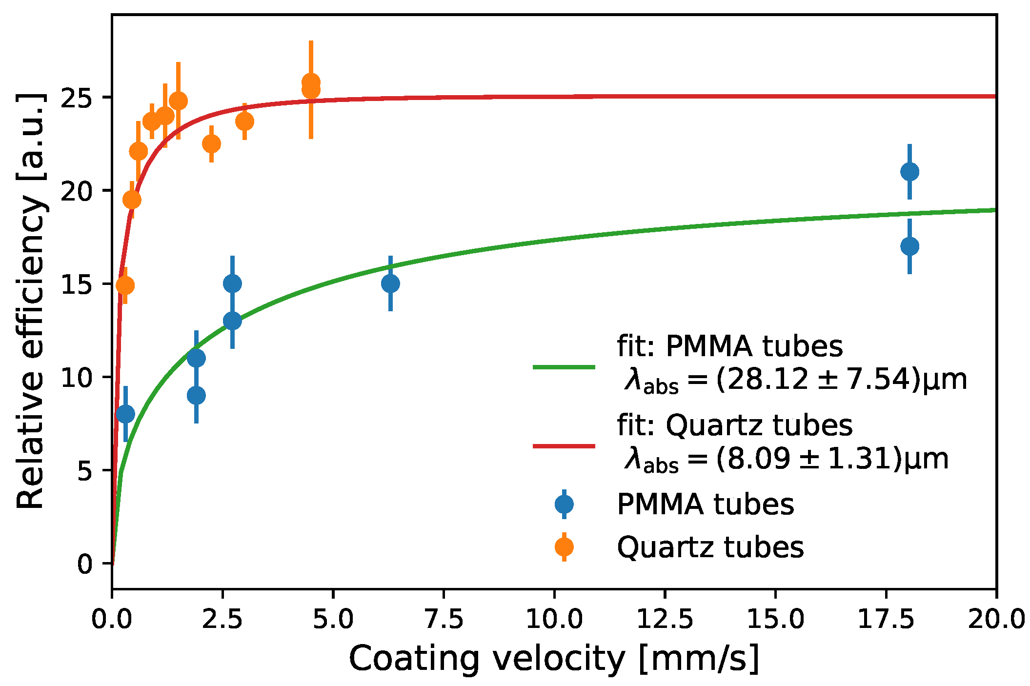 Sensors 22 01385 g009 550