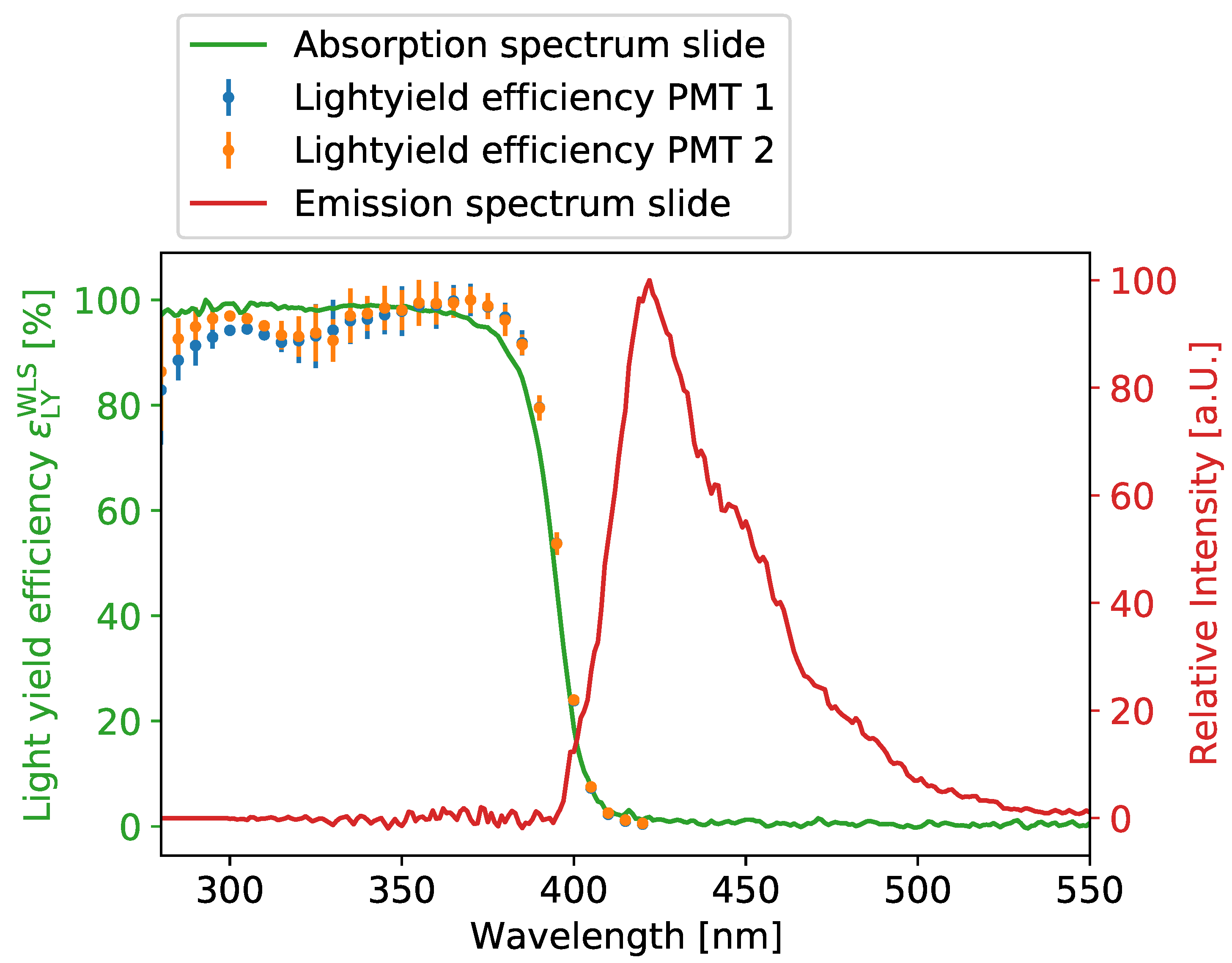 Sensors 22 01385 g011 550