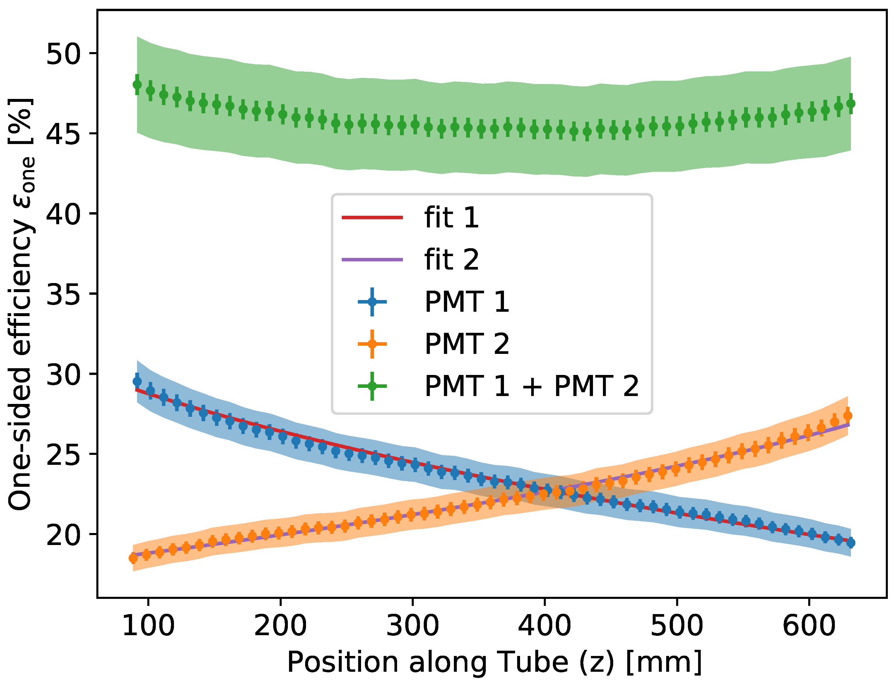 Sensors 22 01385 g012 550