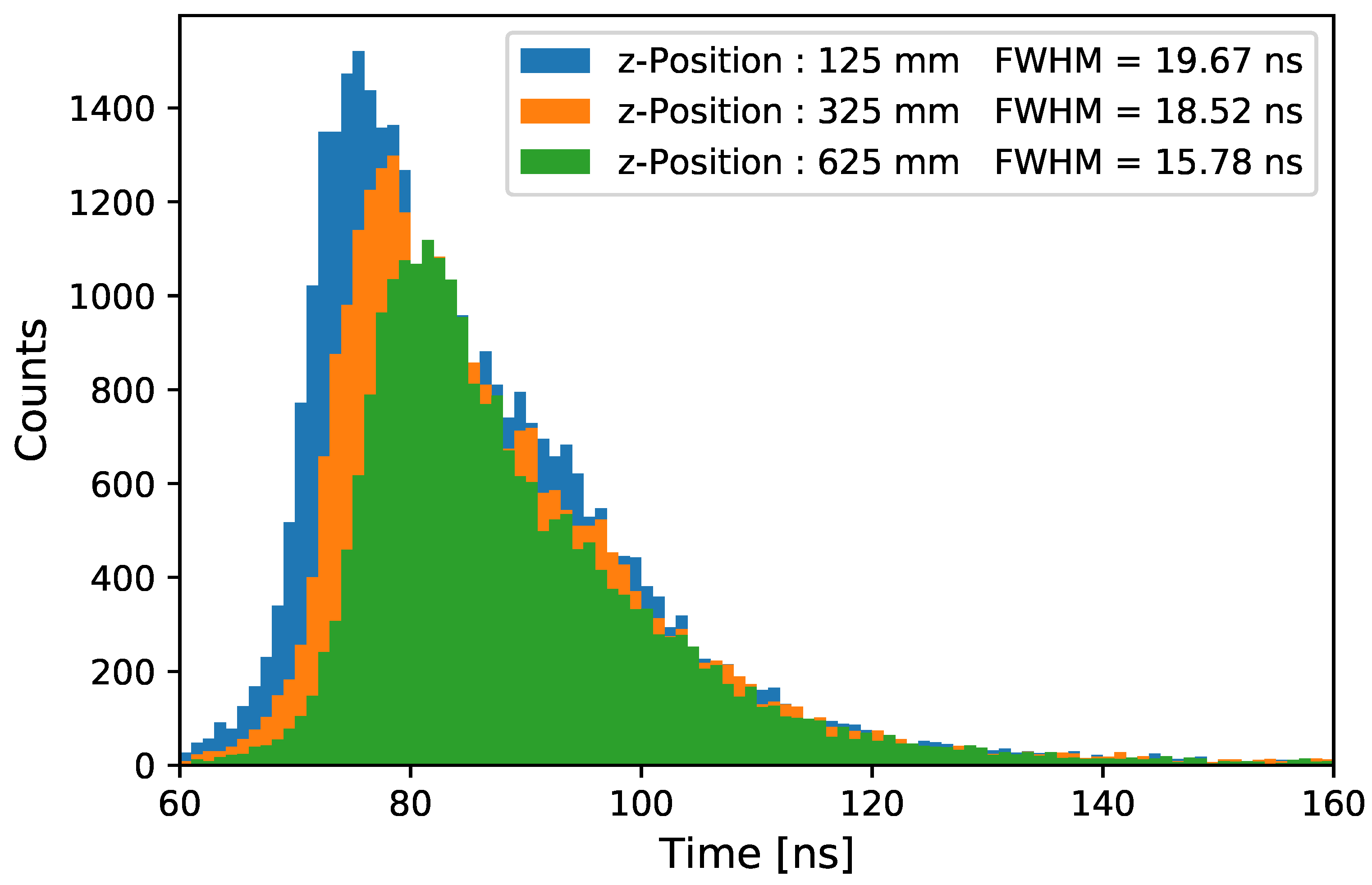Sensors 22 01385 g013 550