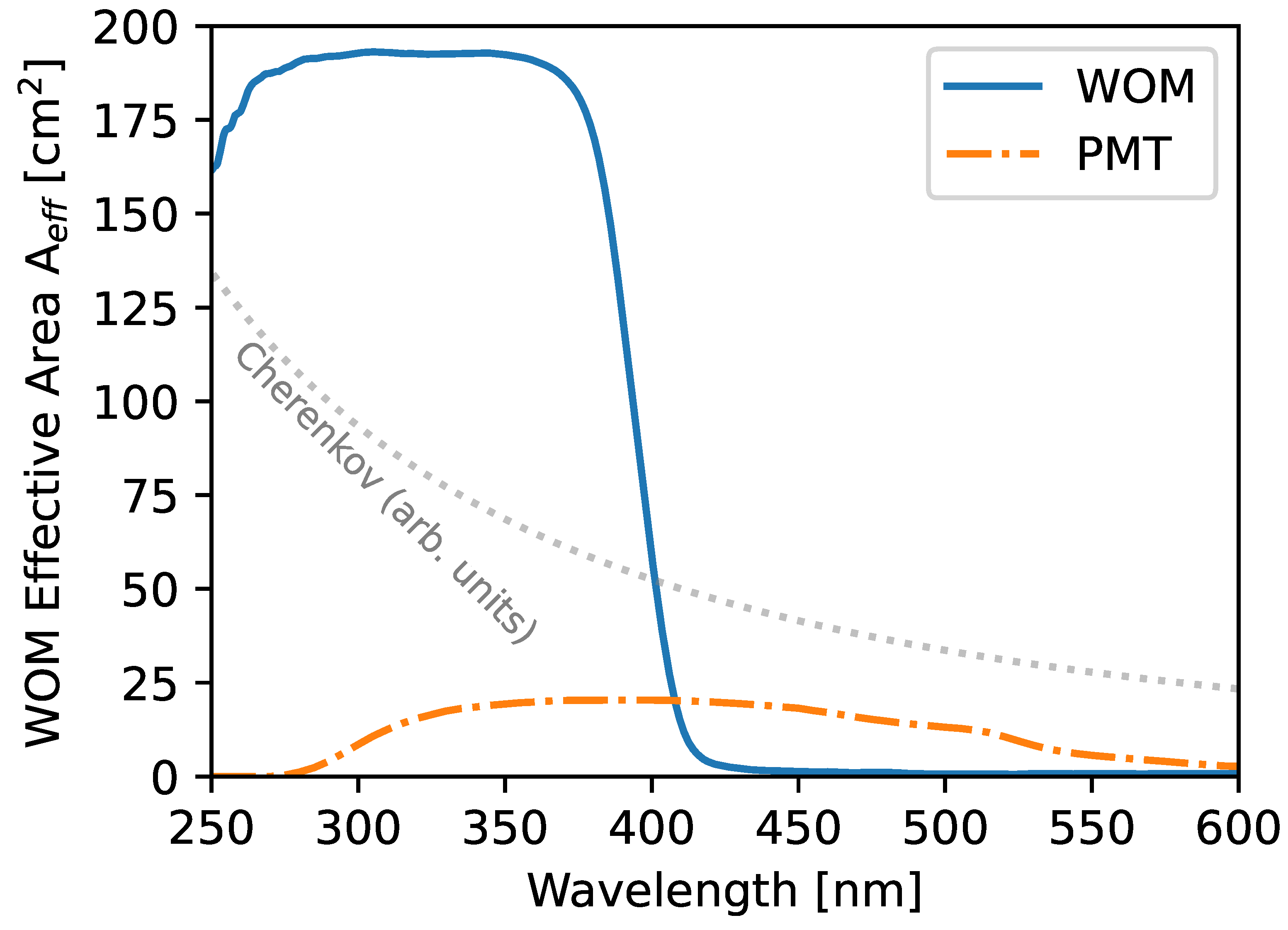 Sensors 22 01385 g014 550