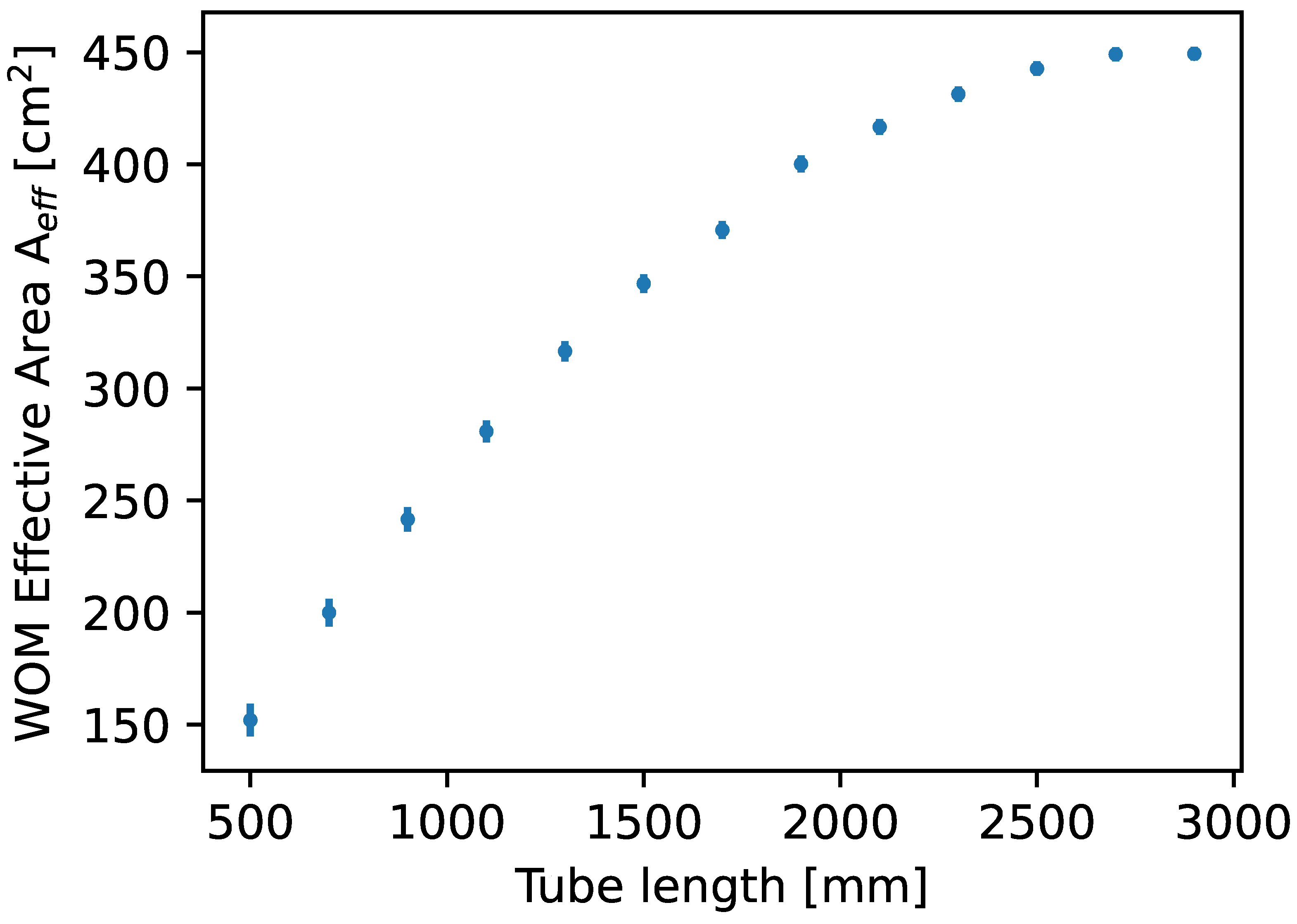 Sensors 22 01385 g015 550