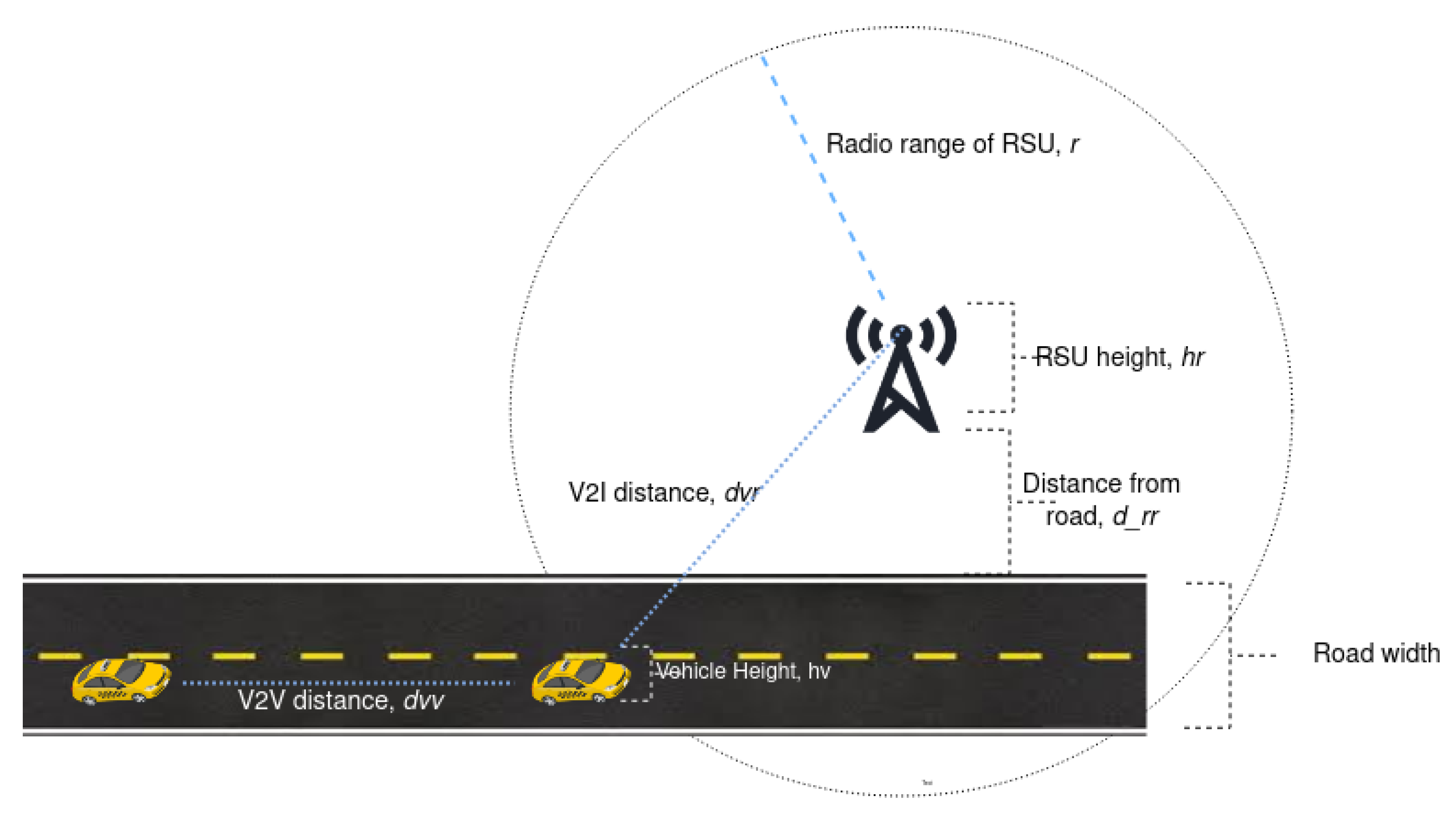 Sensors 22 01387 g003 550