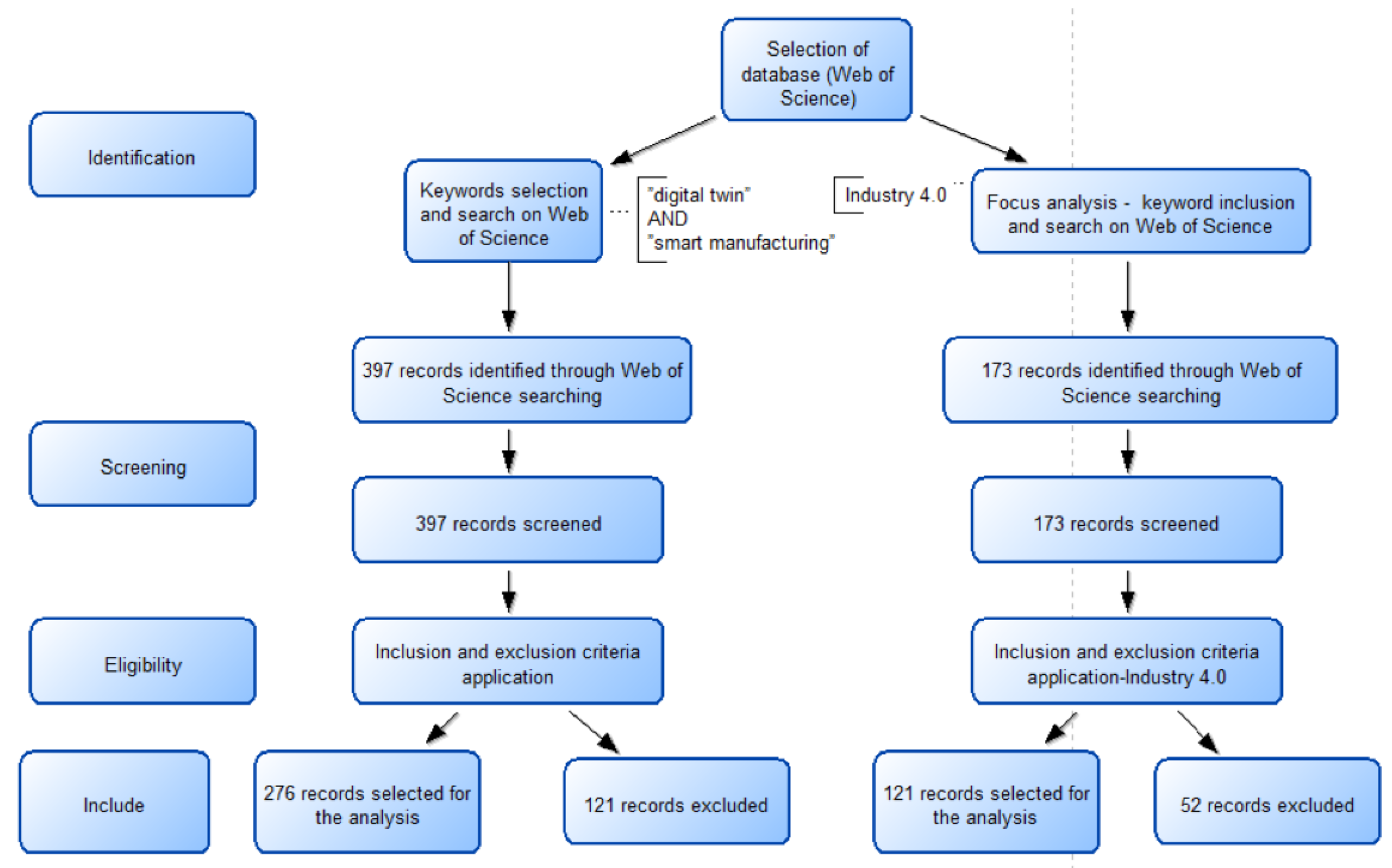 Sensors 22 01388 g001 550