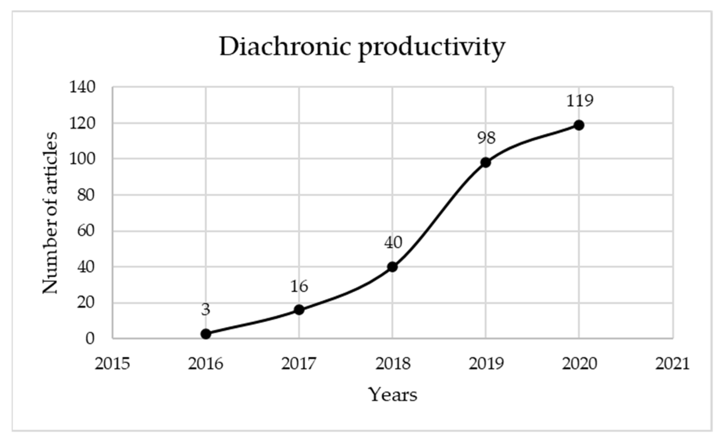 Sensors 22 01388 g002 550