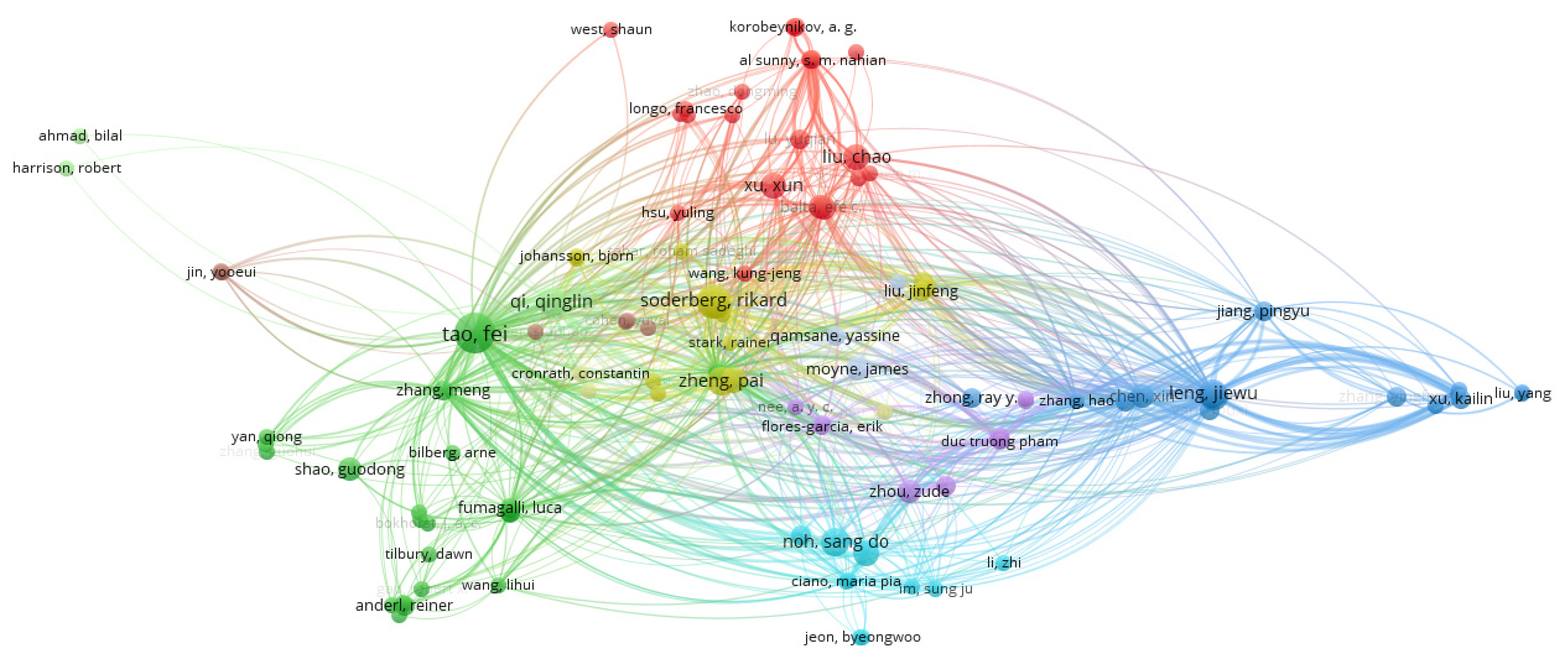 Sensors 22 01388 g004 550