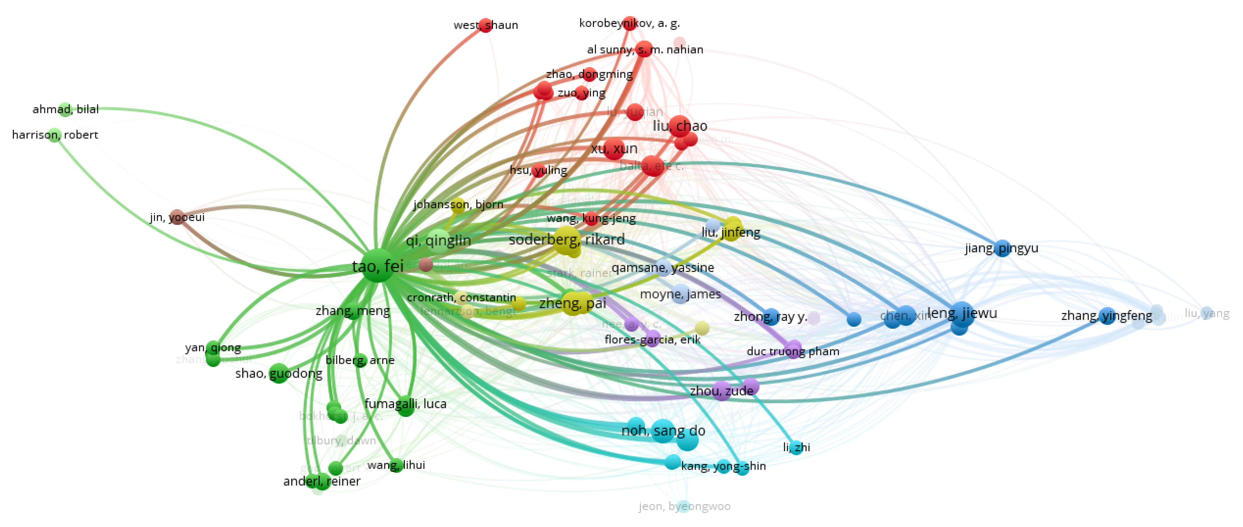 Sensors 22 01388 g005 550