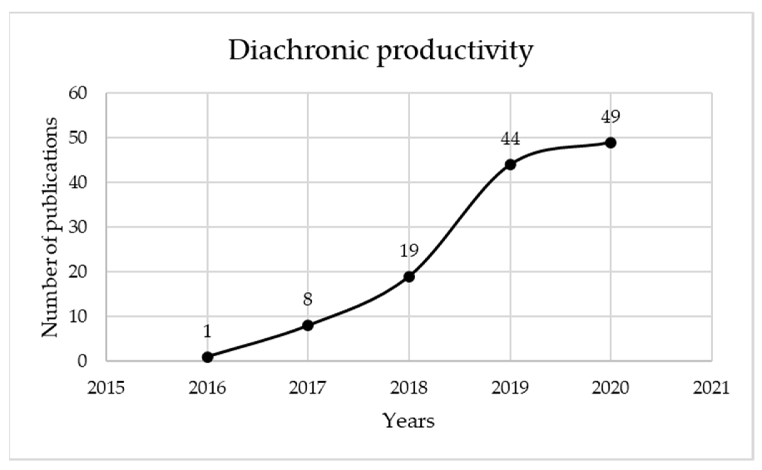 Sensors 22 01388 g006 550
