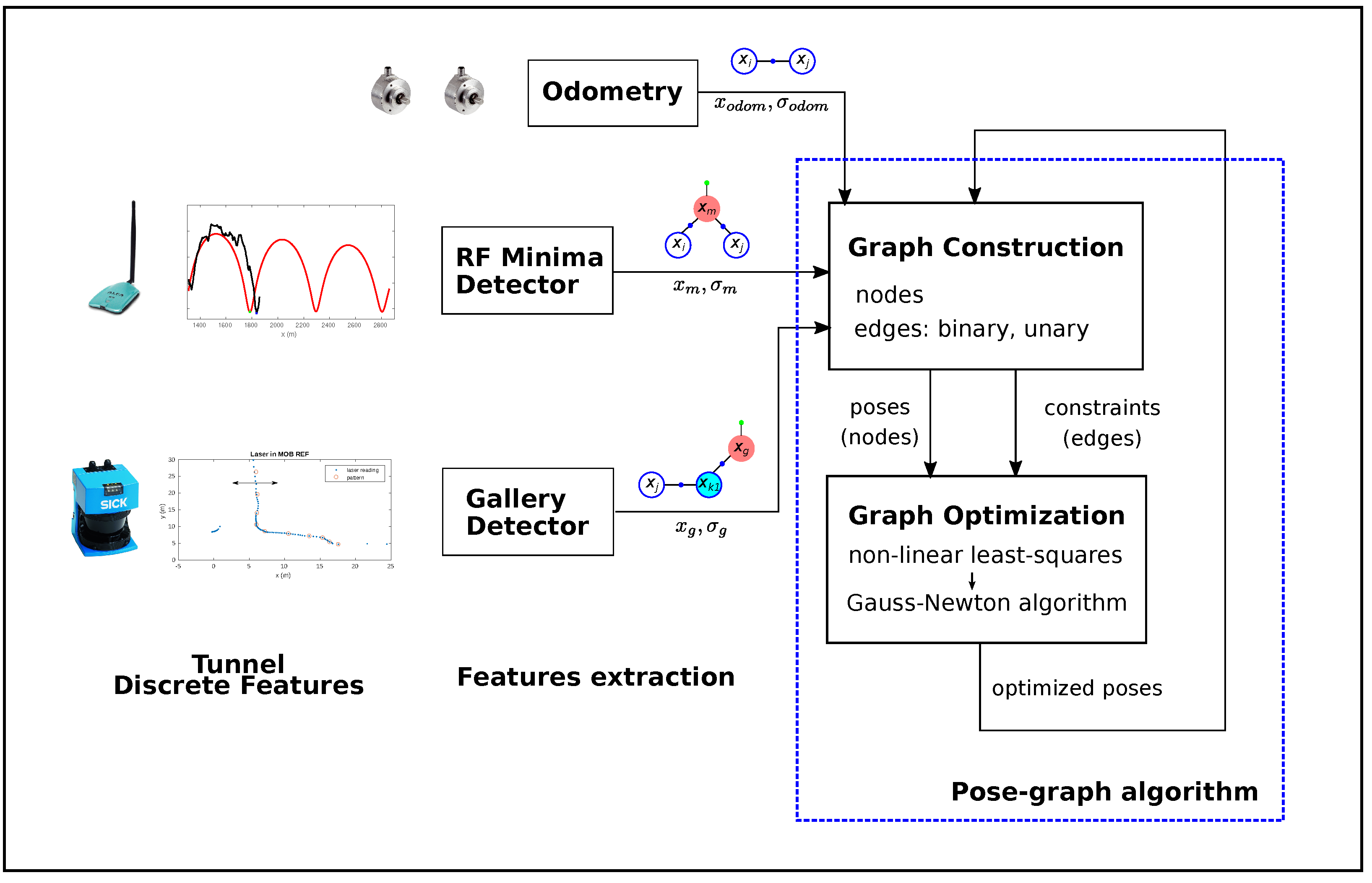 Sensors 22 01390 g002 550