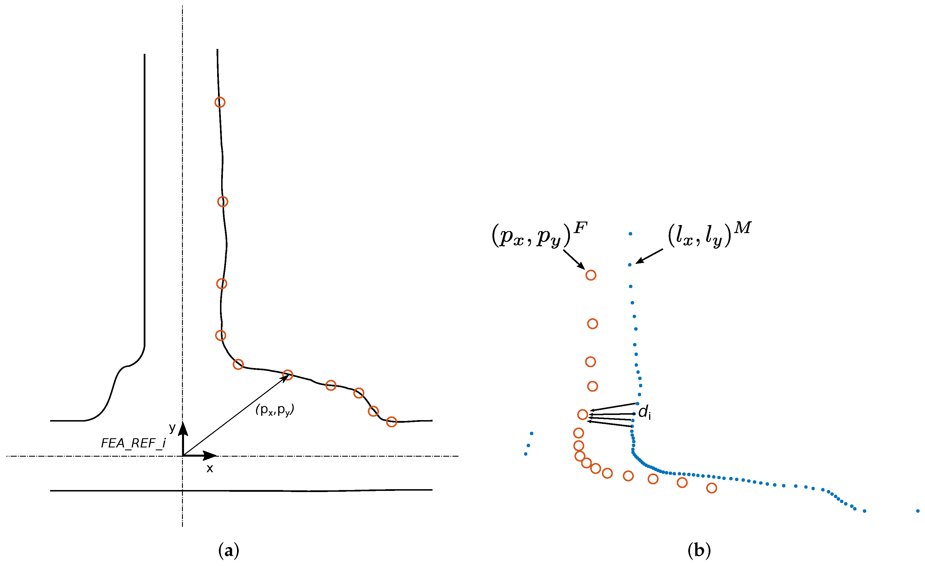 Sensors 22 01390 g007 550